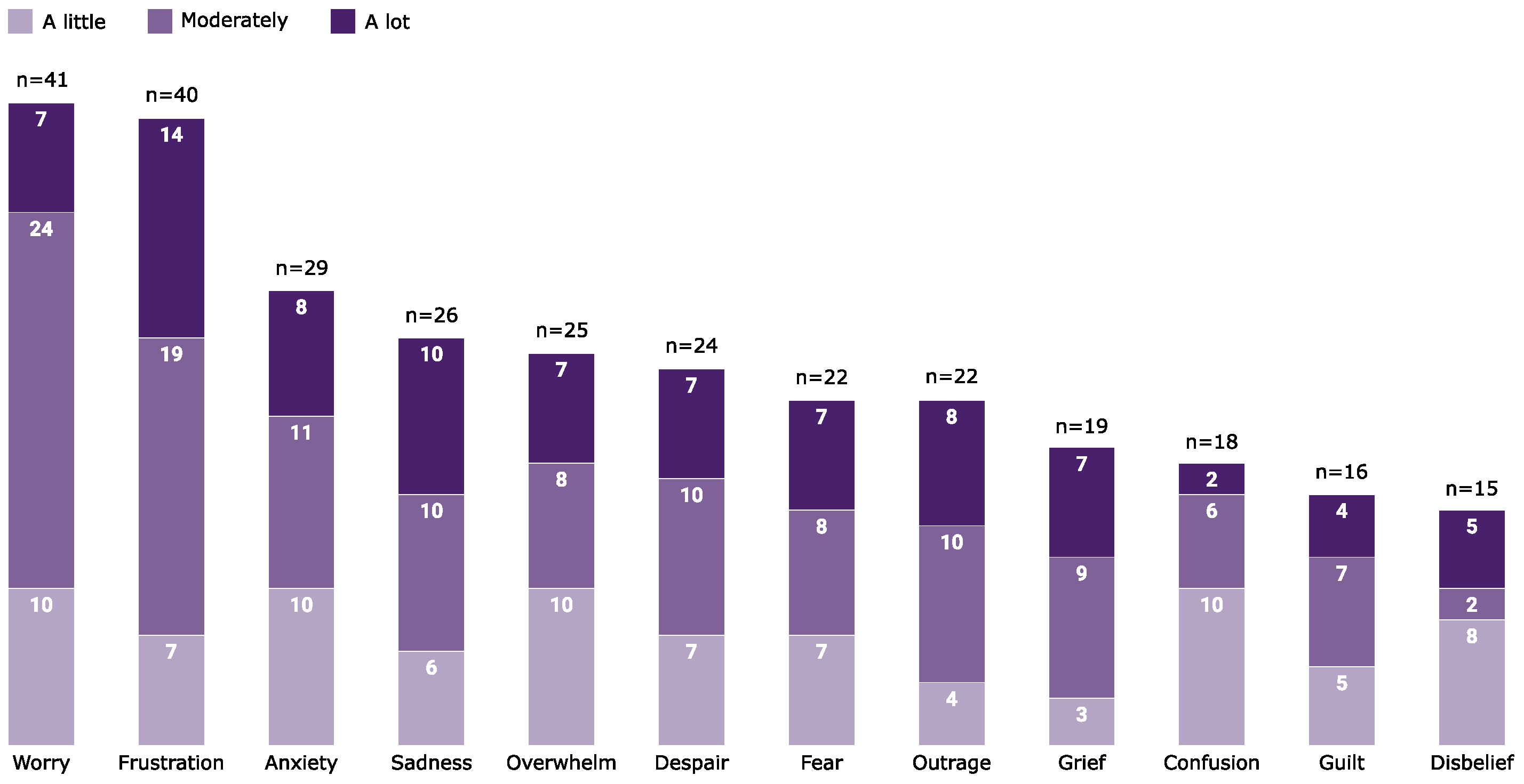 Ijerph 21 00218 g002