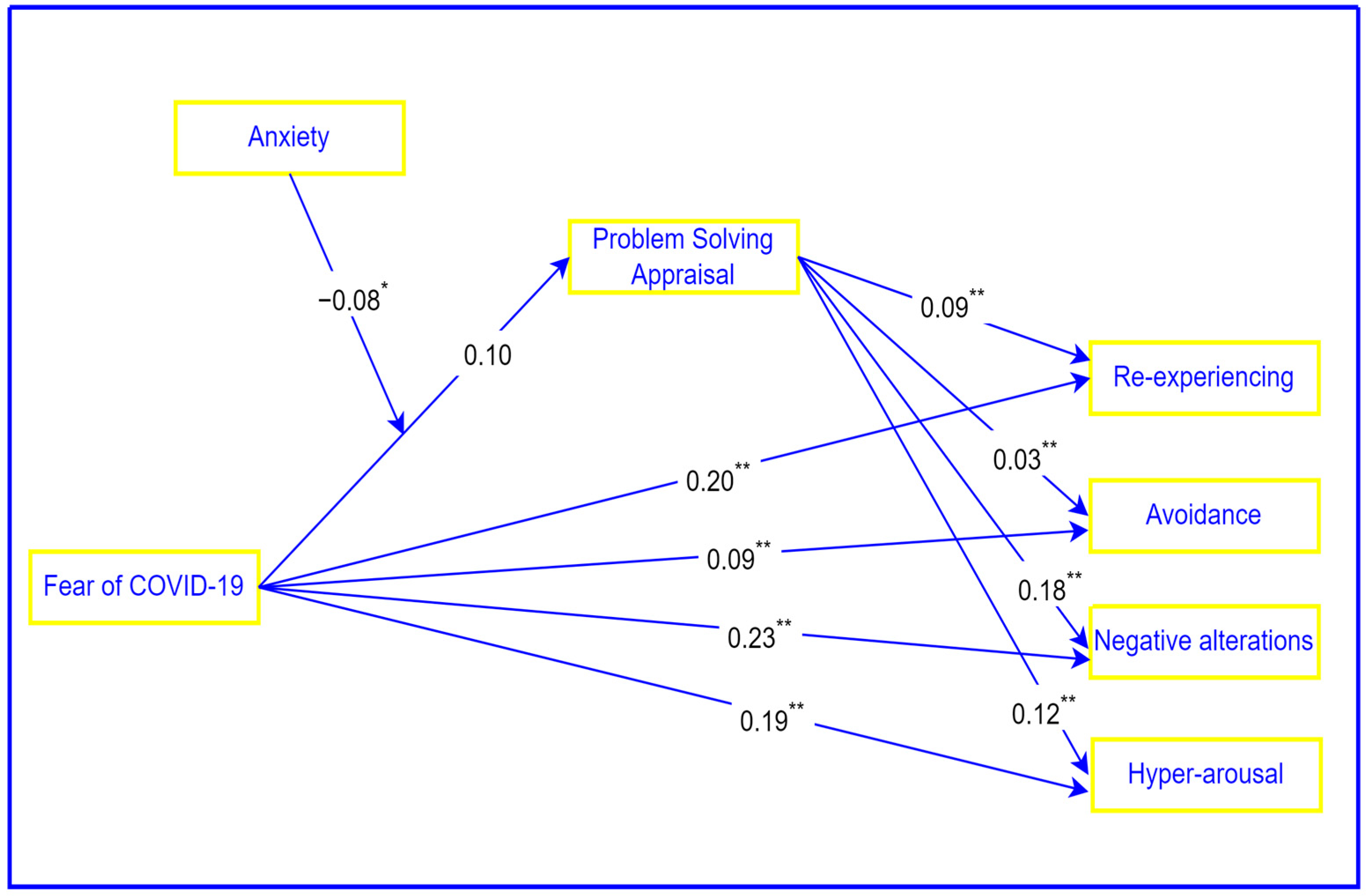 Ijerph 21 00220 g002