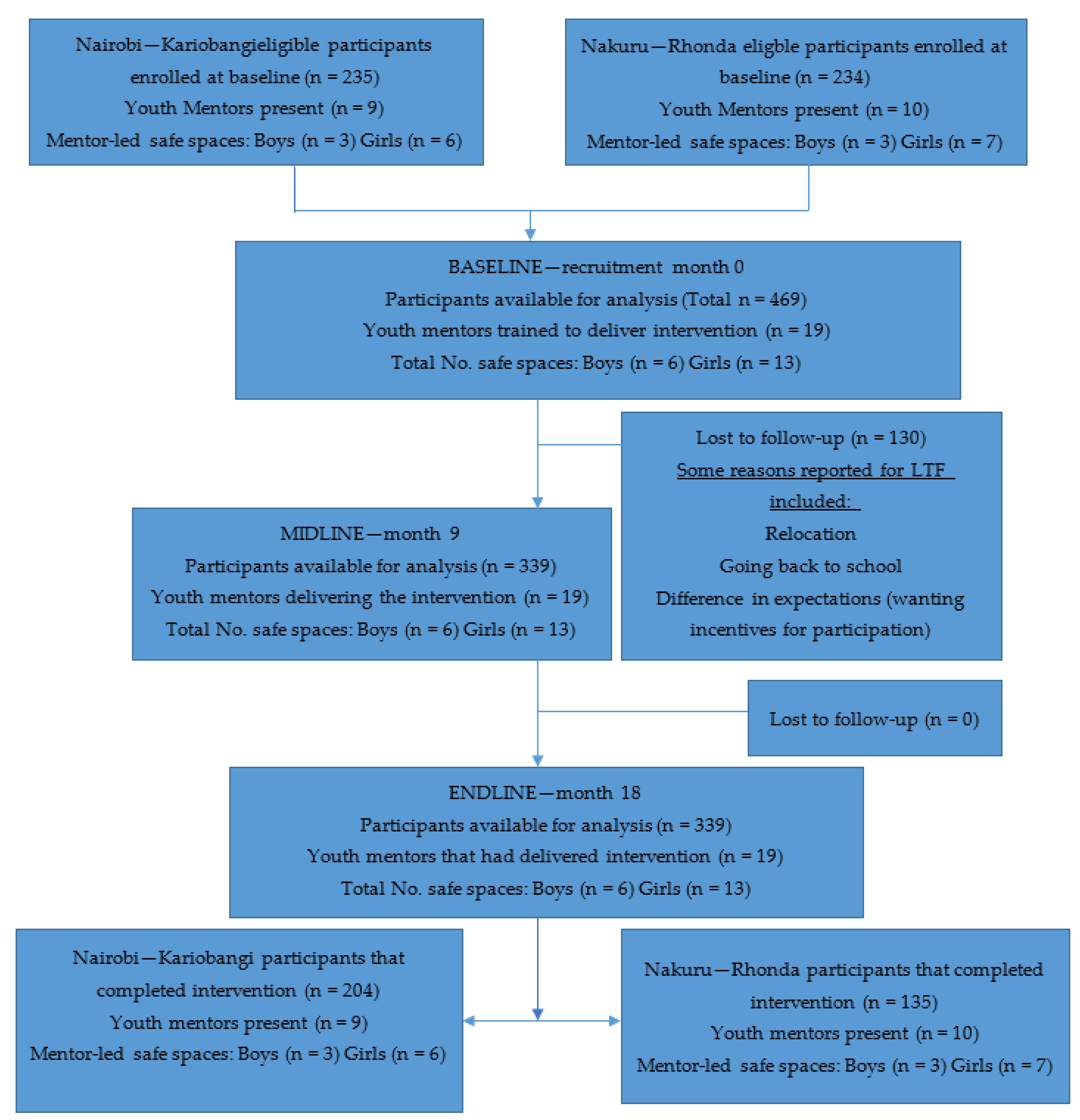 Ijerph 21 00223 g001