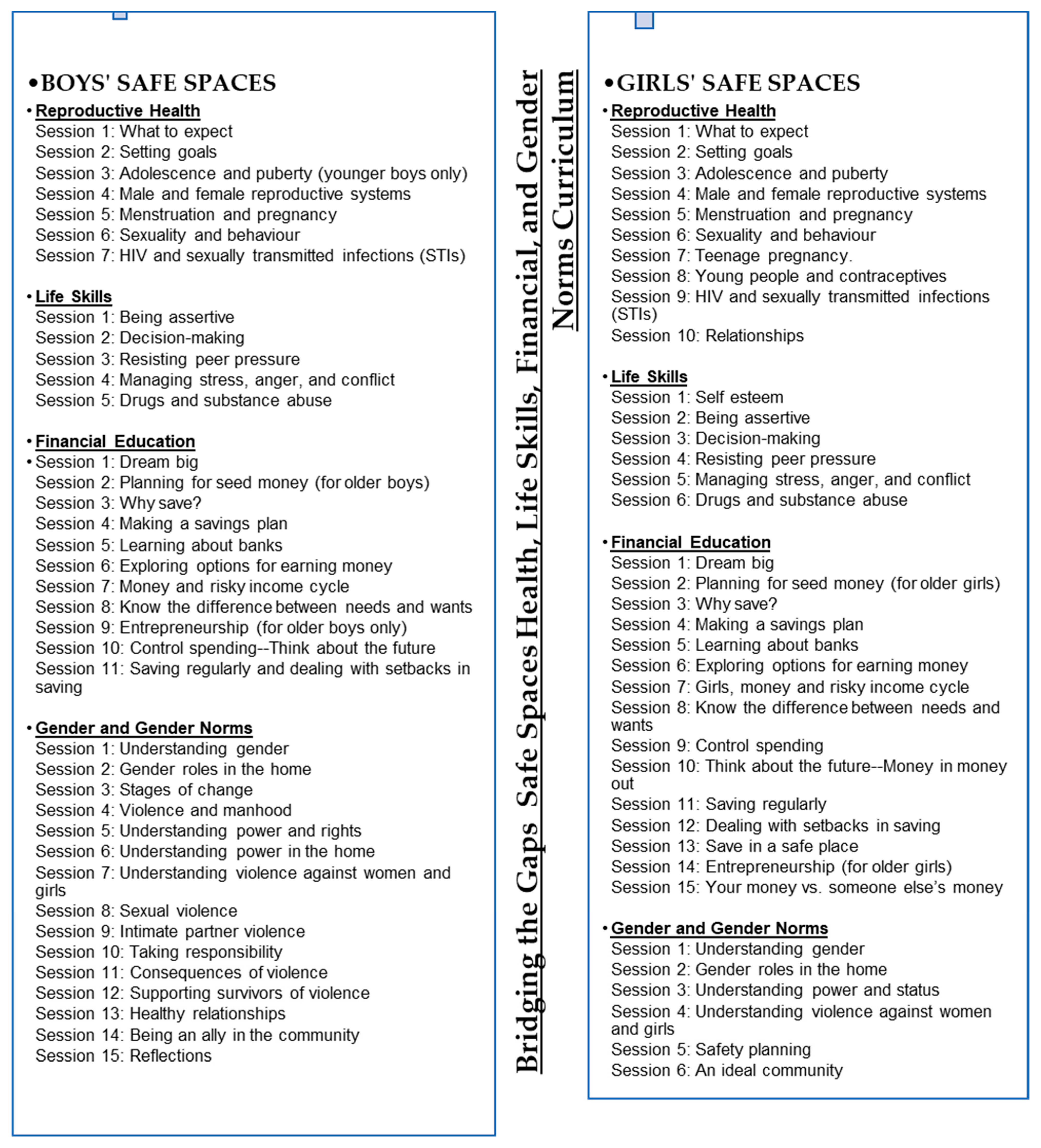 Ijerph 21 00223 g003