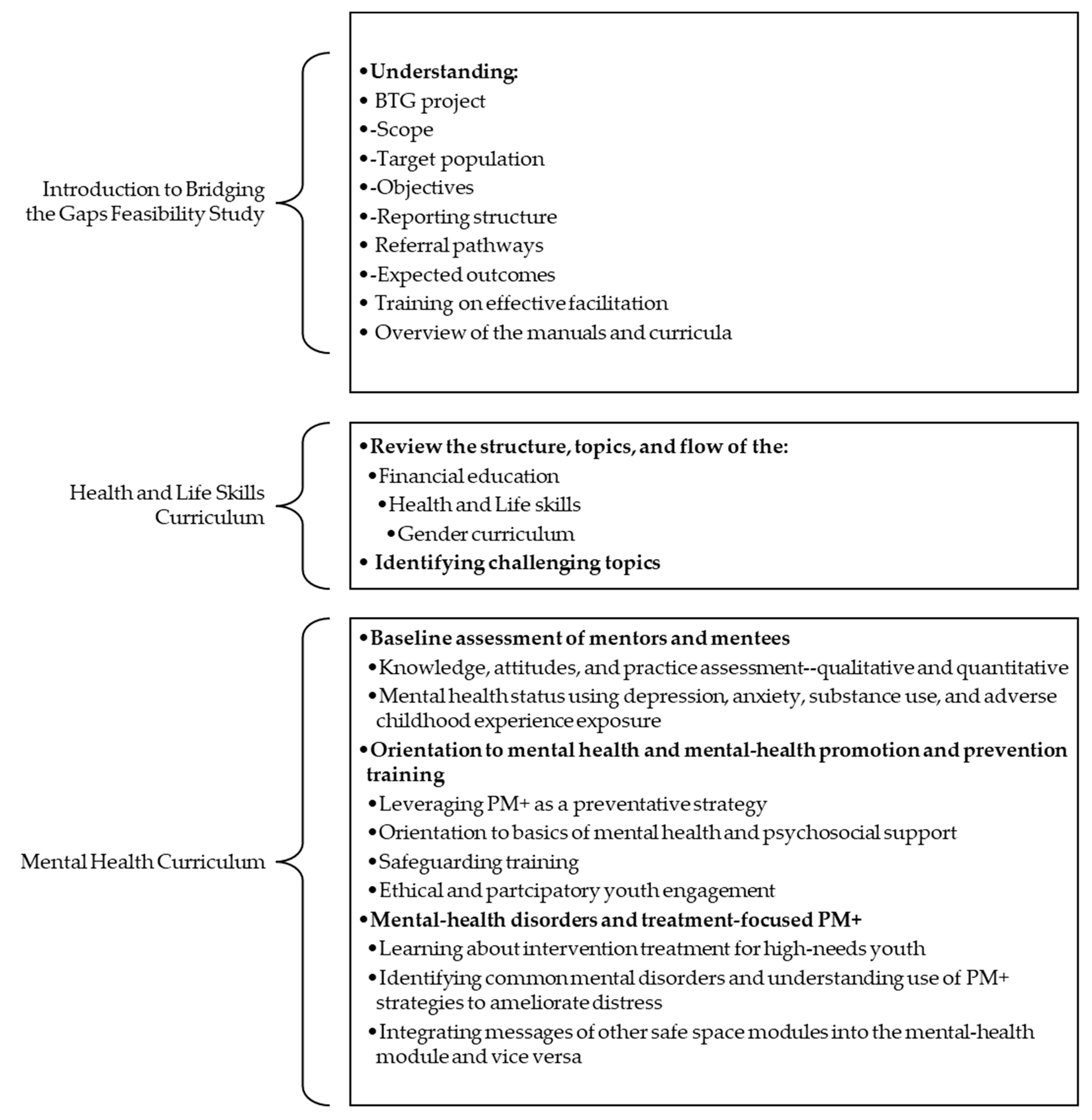 Ijerph 21 00223 g005