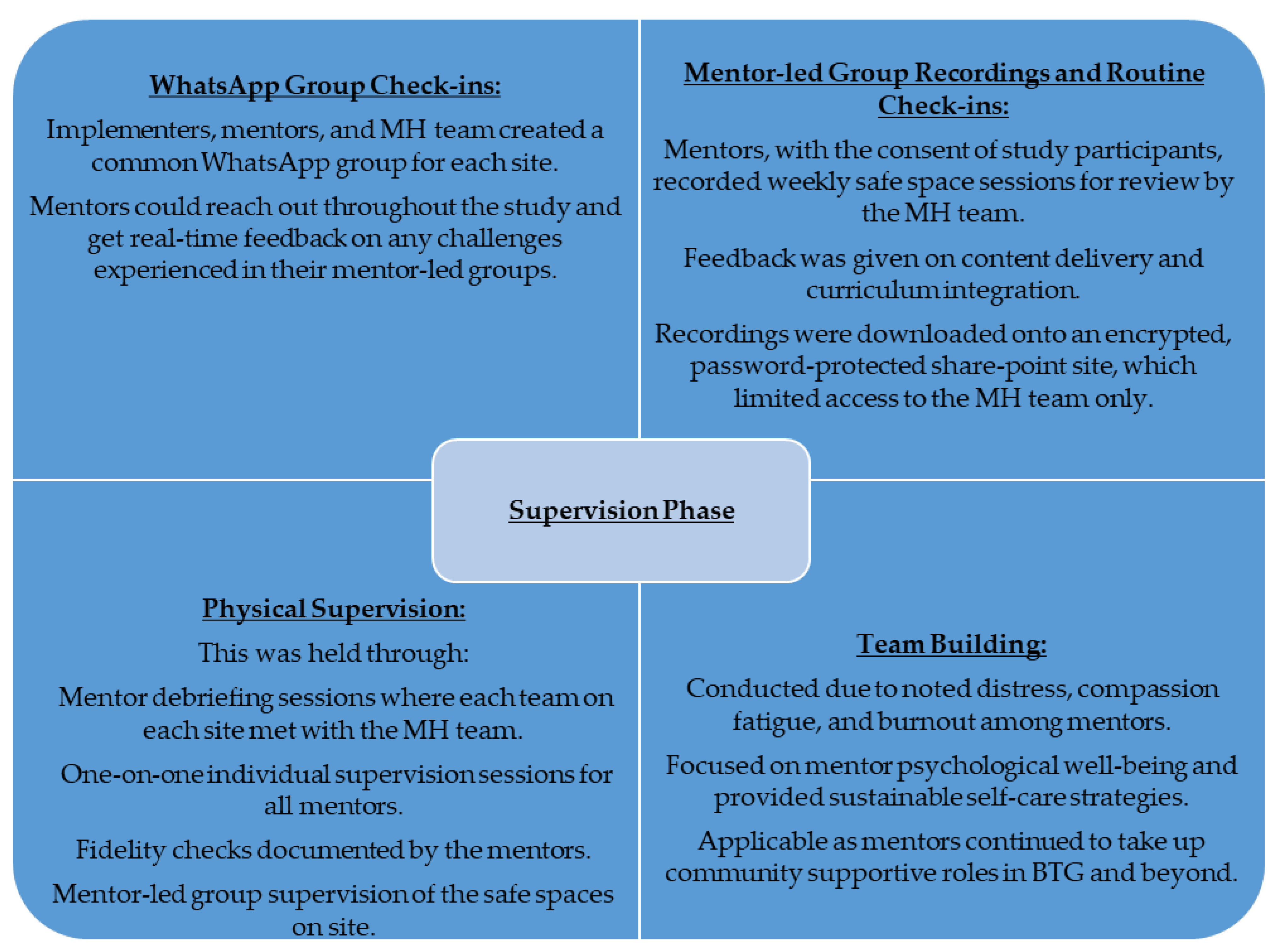 Ijerph 21 00223 g006