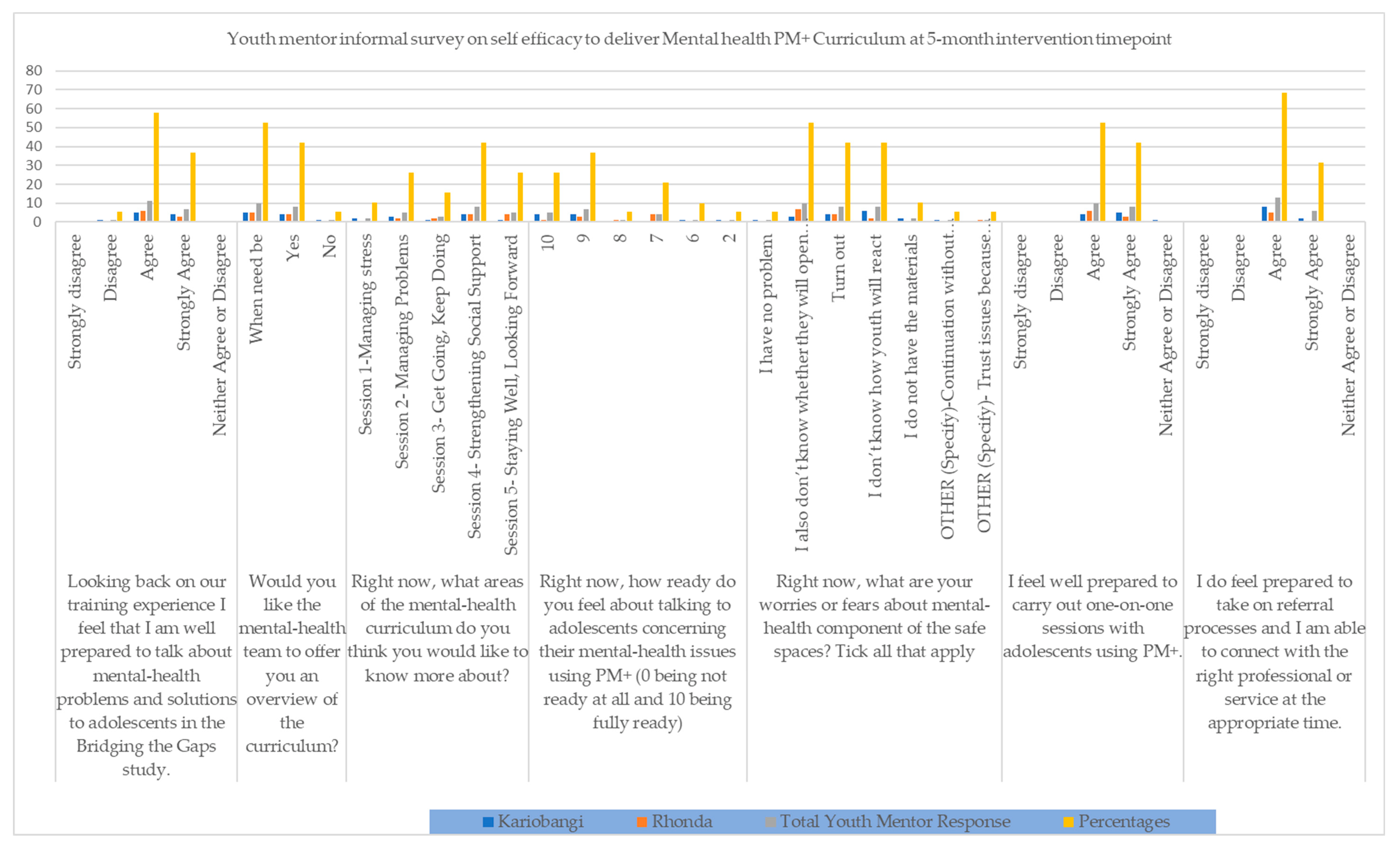 Ijerph 21 00223 g007