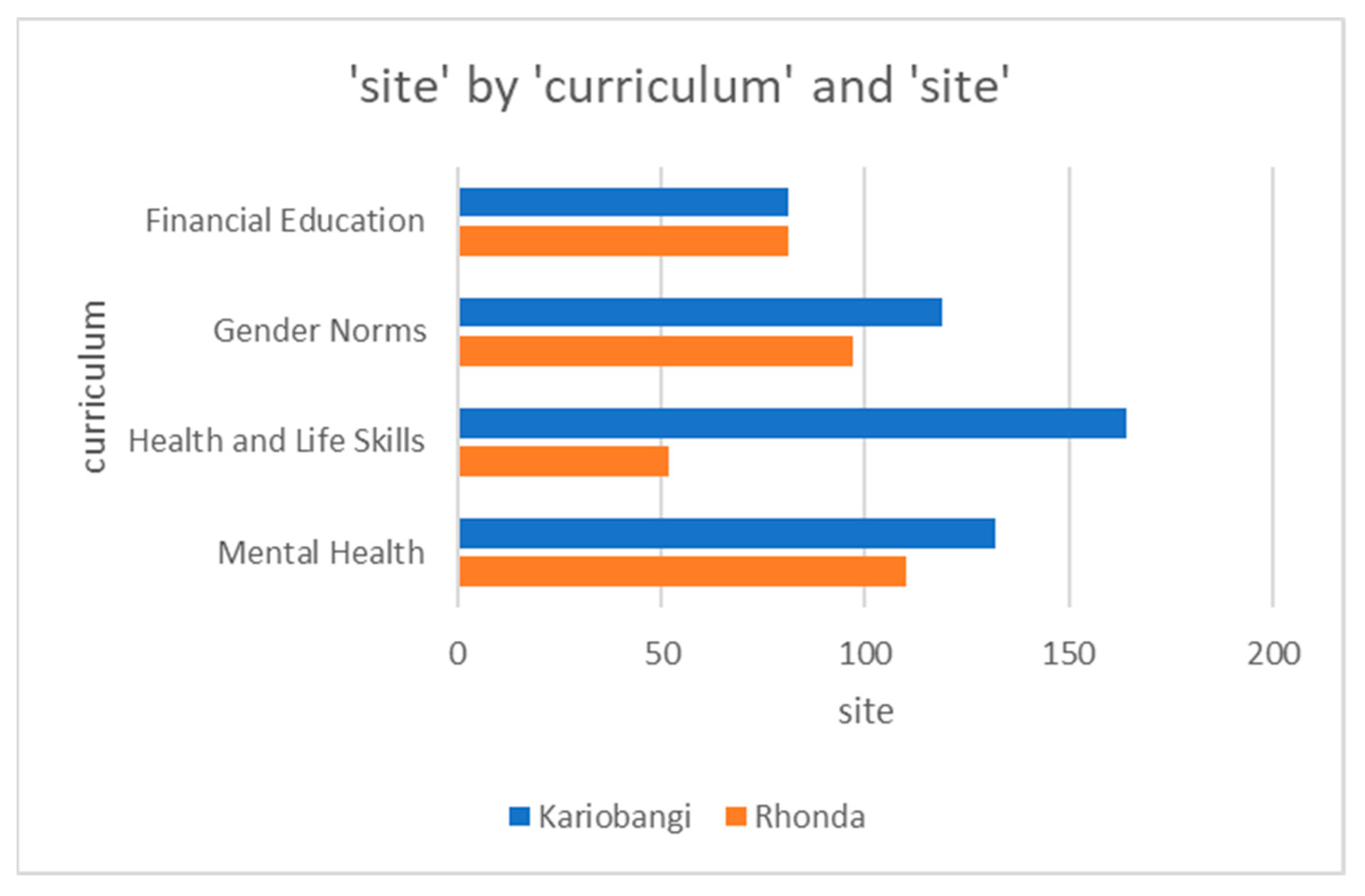 Ijerph 21 00223 g009