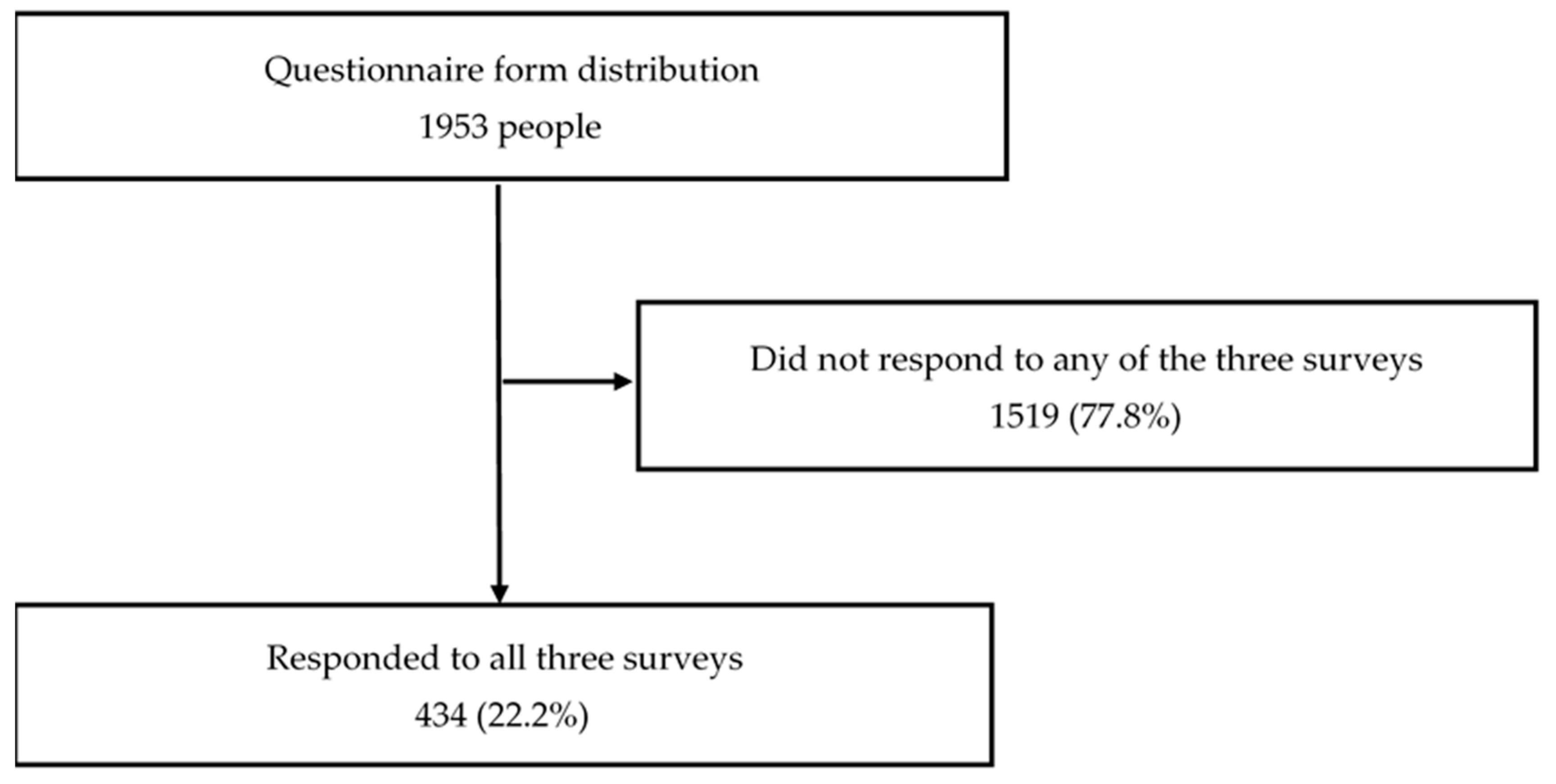 Ijerph 21 00224 g001