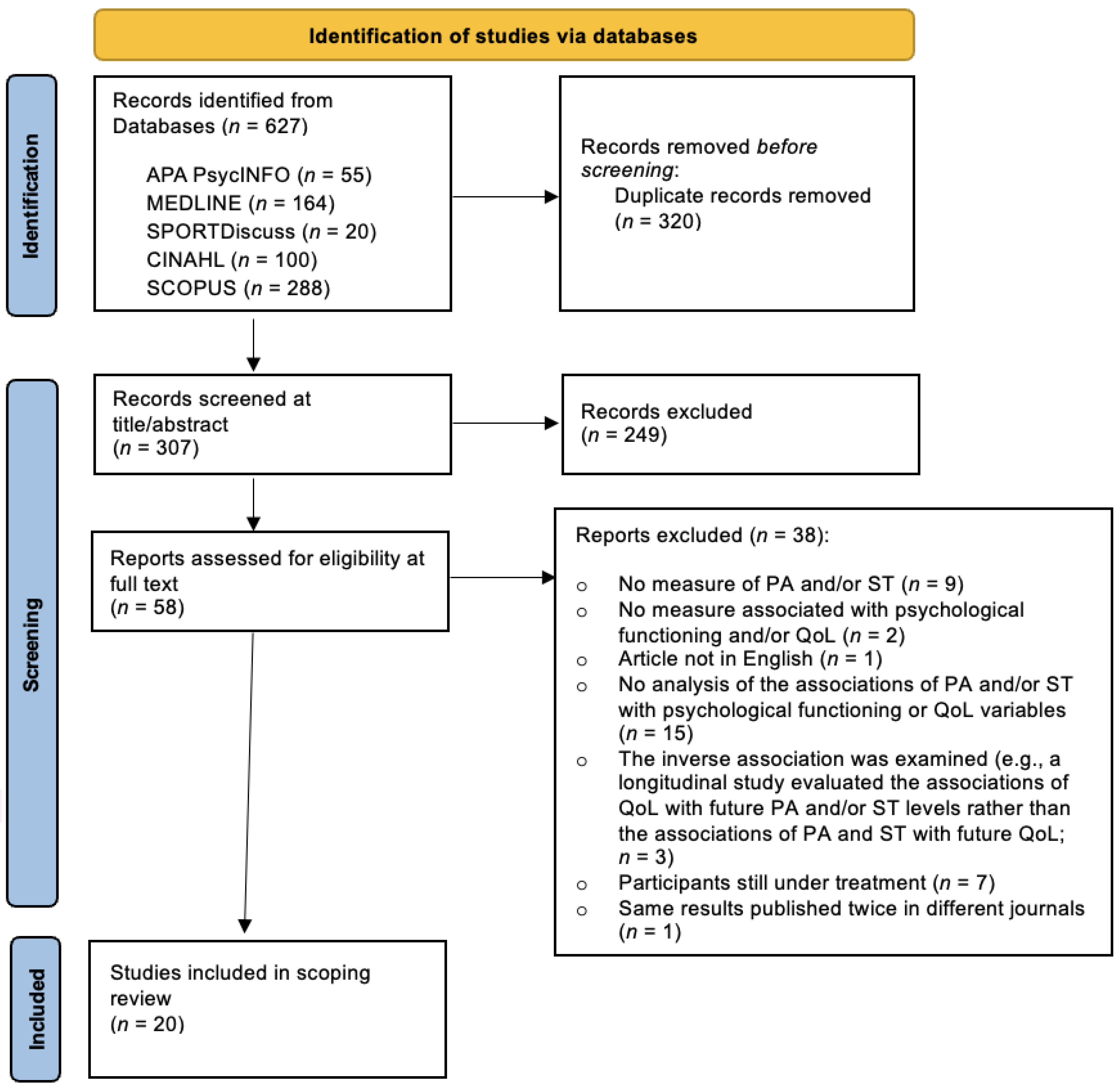 Ijerph 21 00225 g001