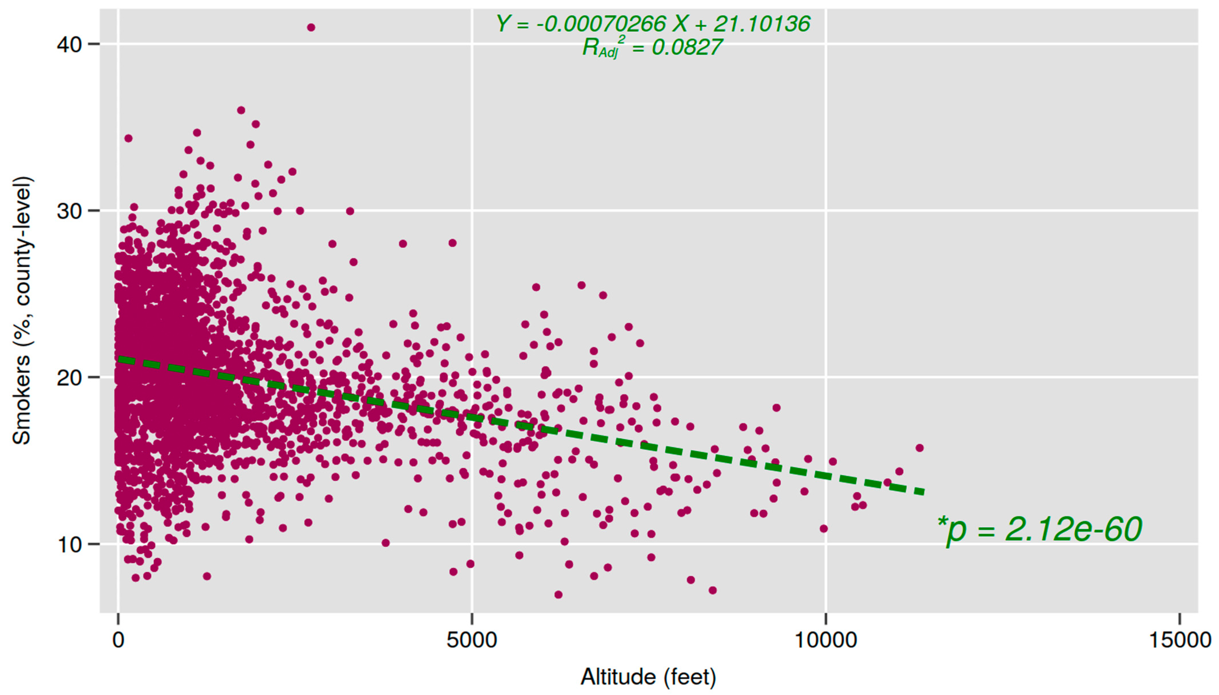 Ijerph 21 00226 g003