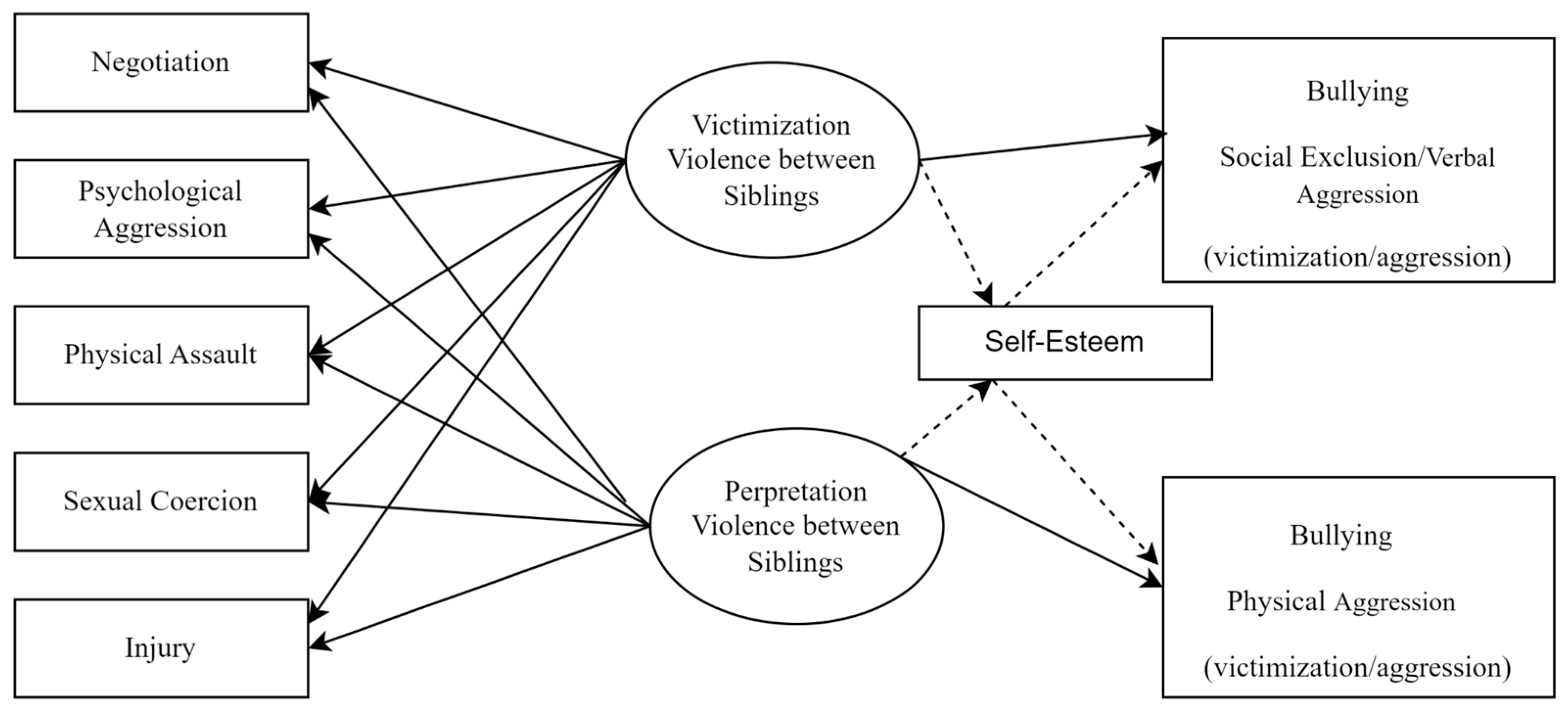 Ijerph 21 00227 g001