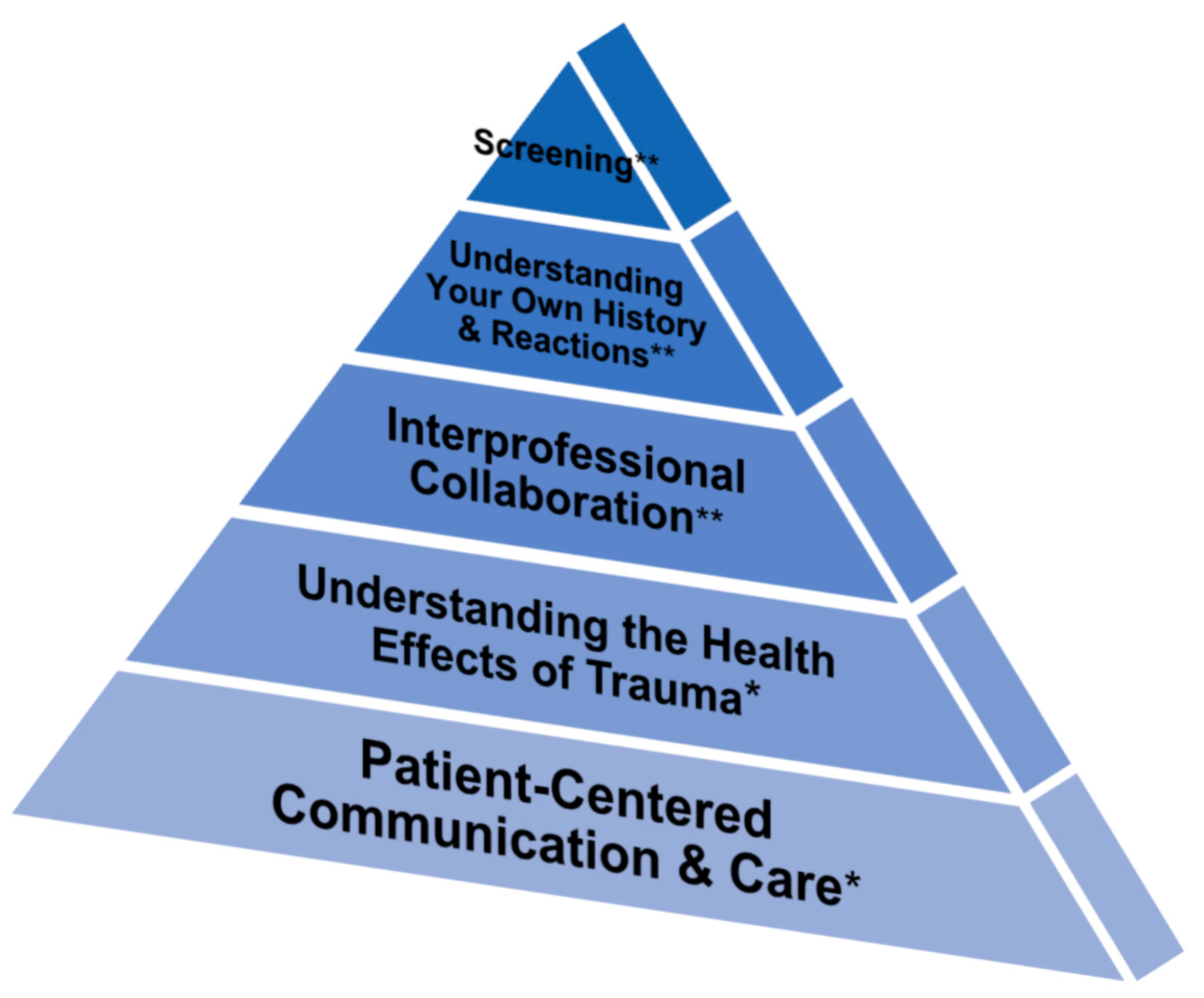 Ijerph 21 00232 g001