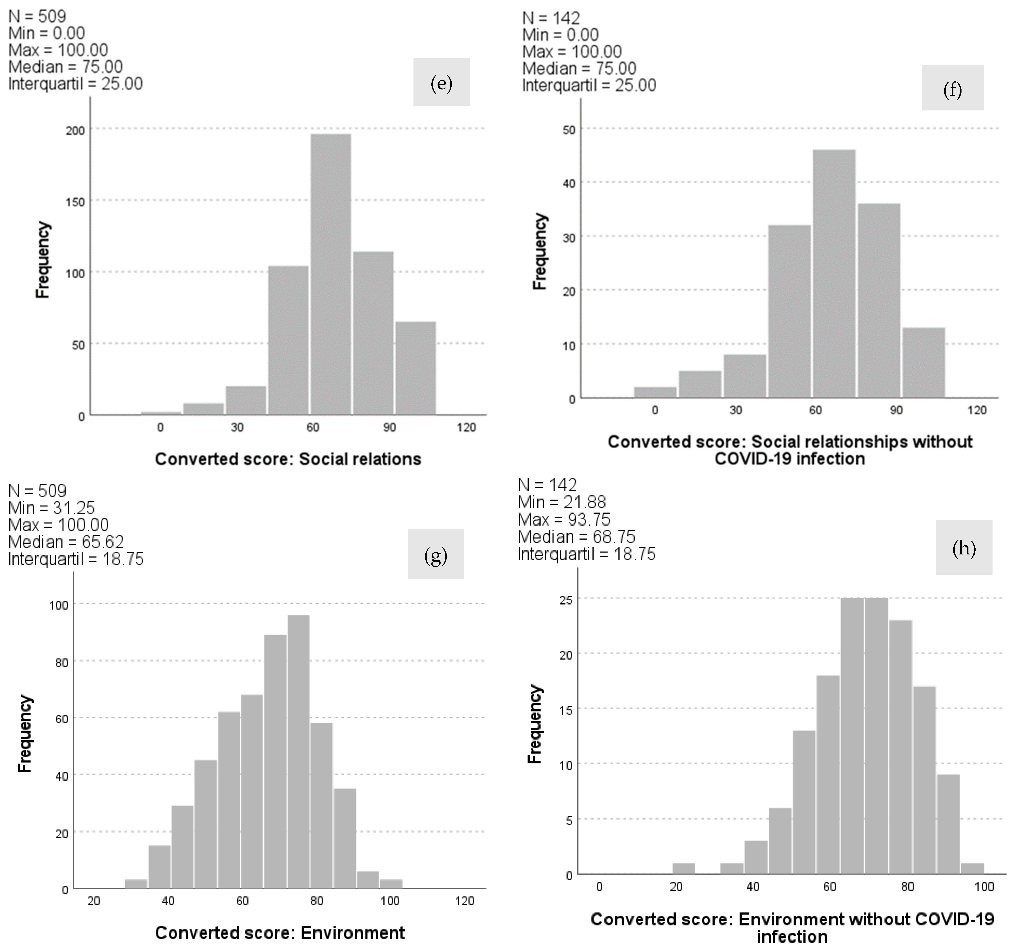 Ijerph 21 00235 g003b