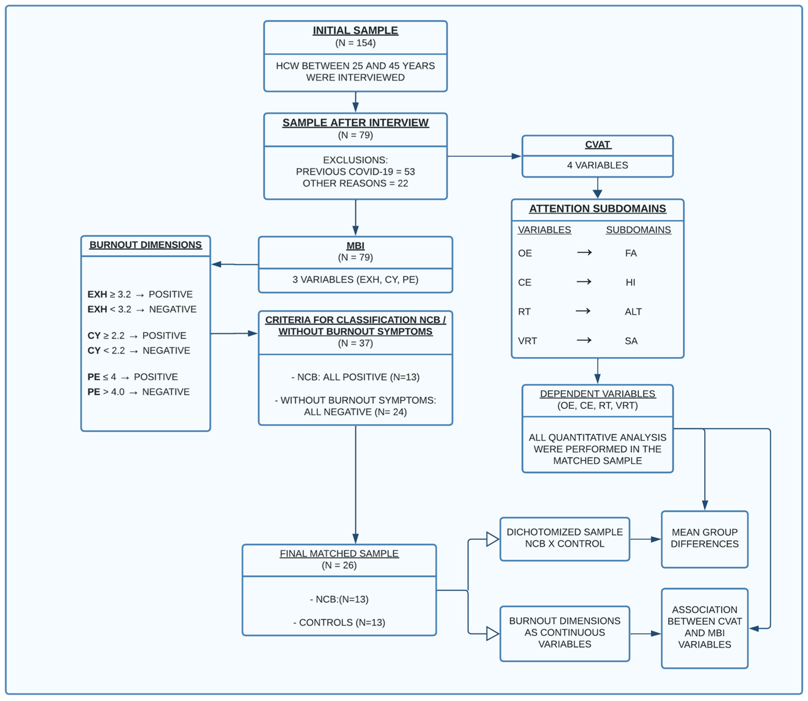 Ijerph 21 00239 g001