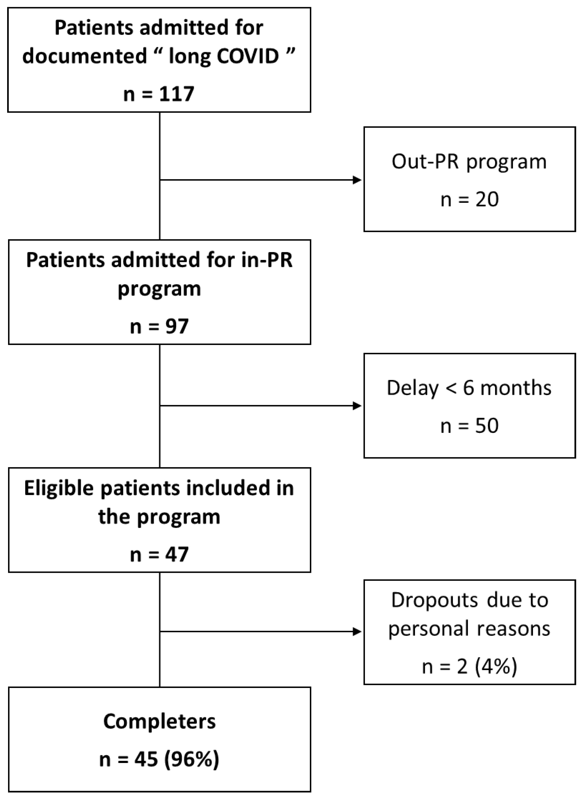 Ijerph 21 00242 g001