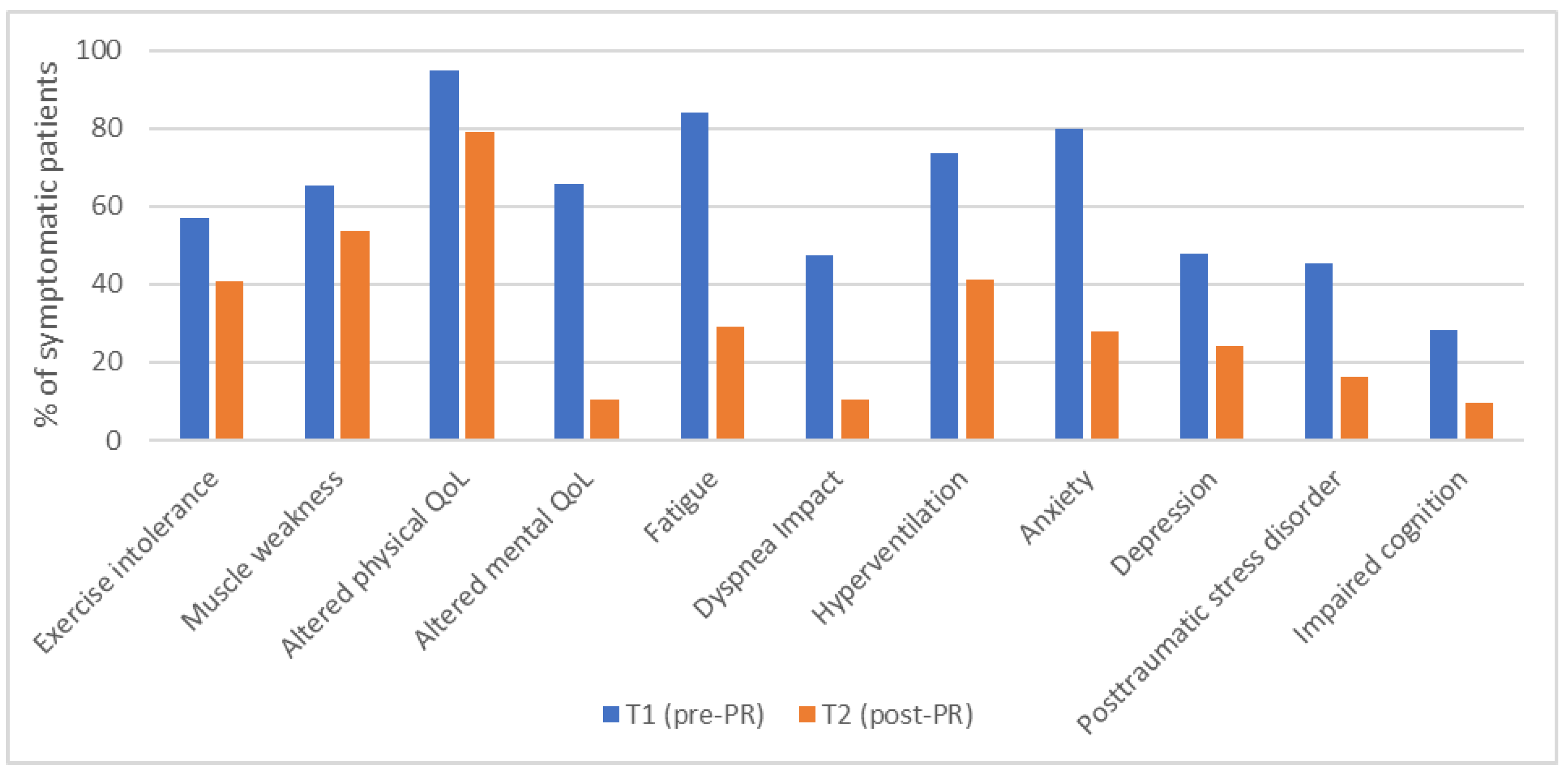 Ijerph 21 00242 g002