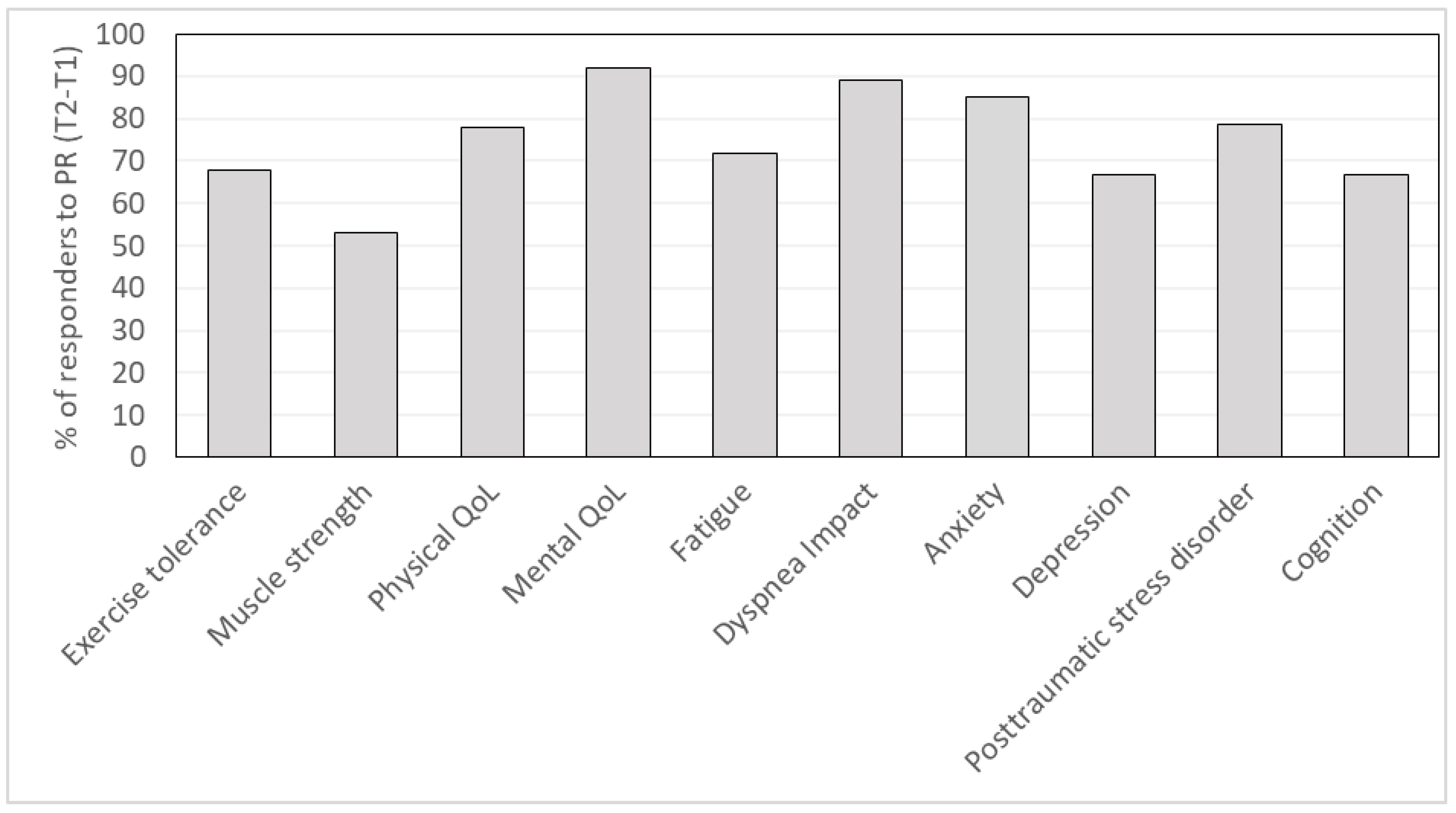 Ijerph 21 00242 g003