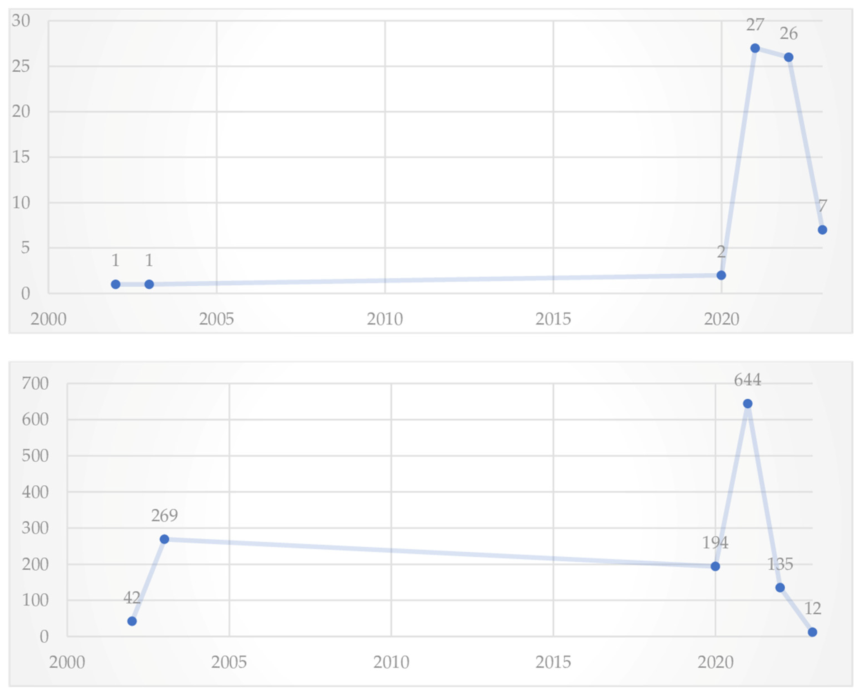 Ijerph 21 00243 g002