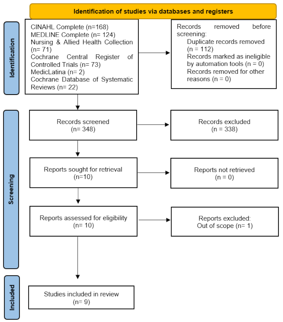 Ijerph 21 00246 g001