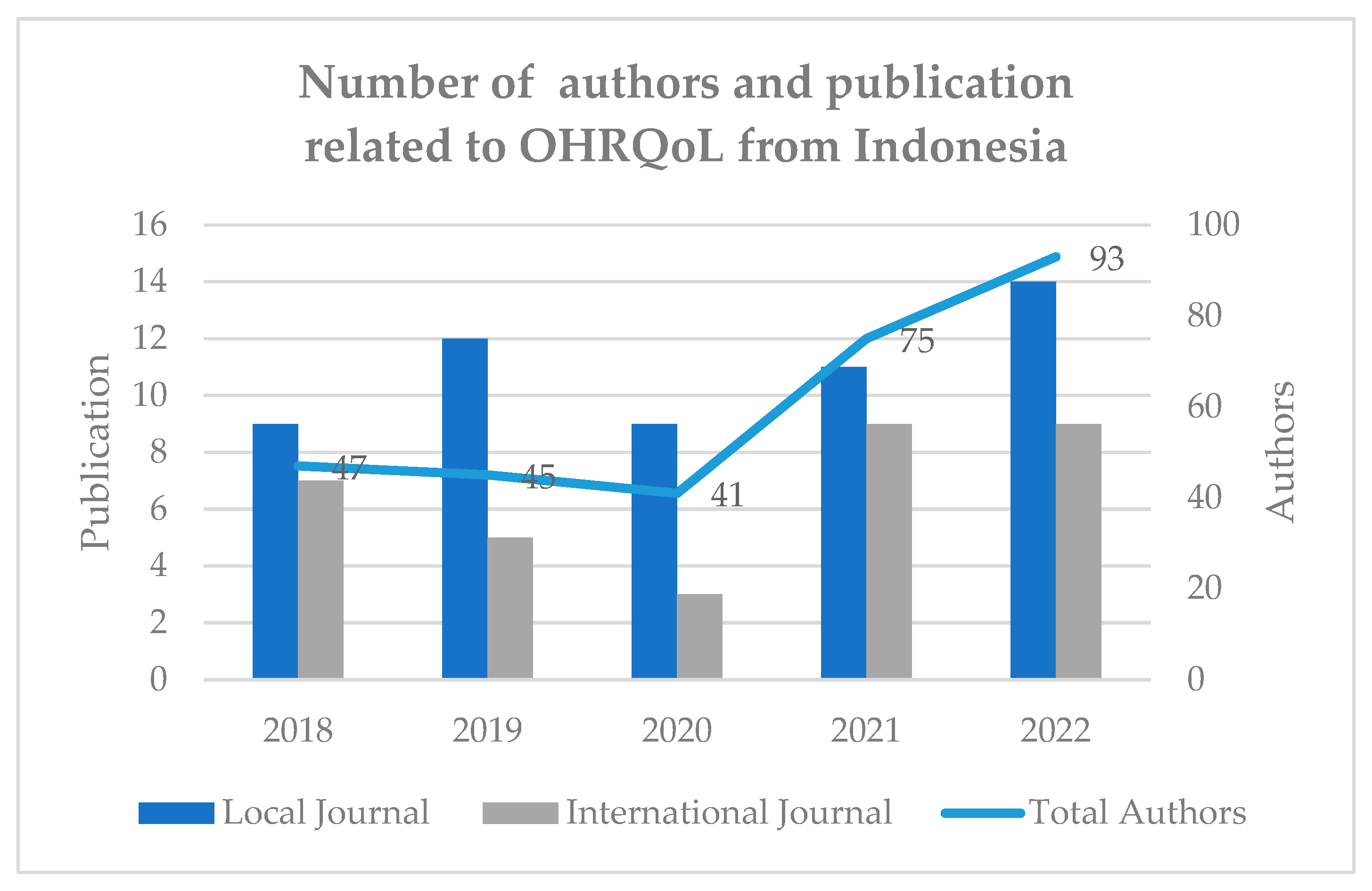 Ijerph 21 00249 g001