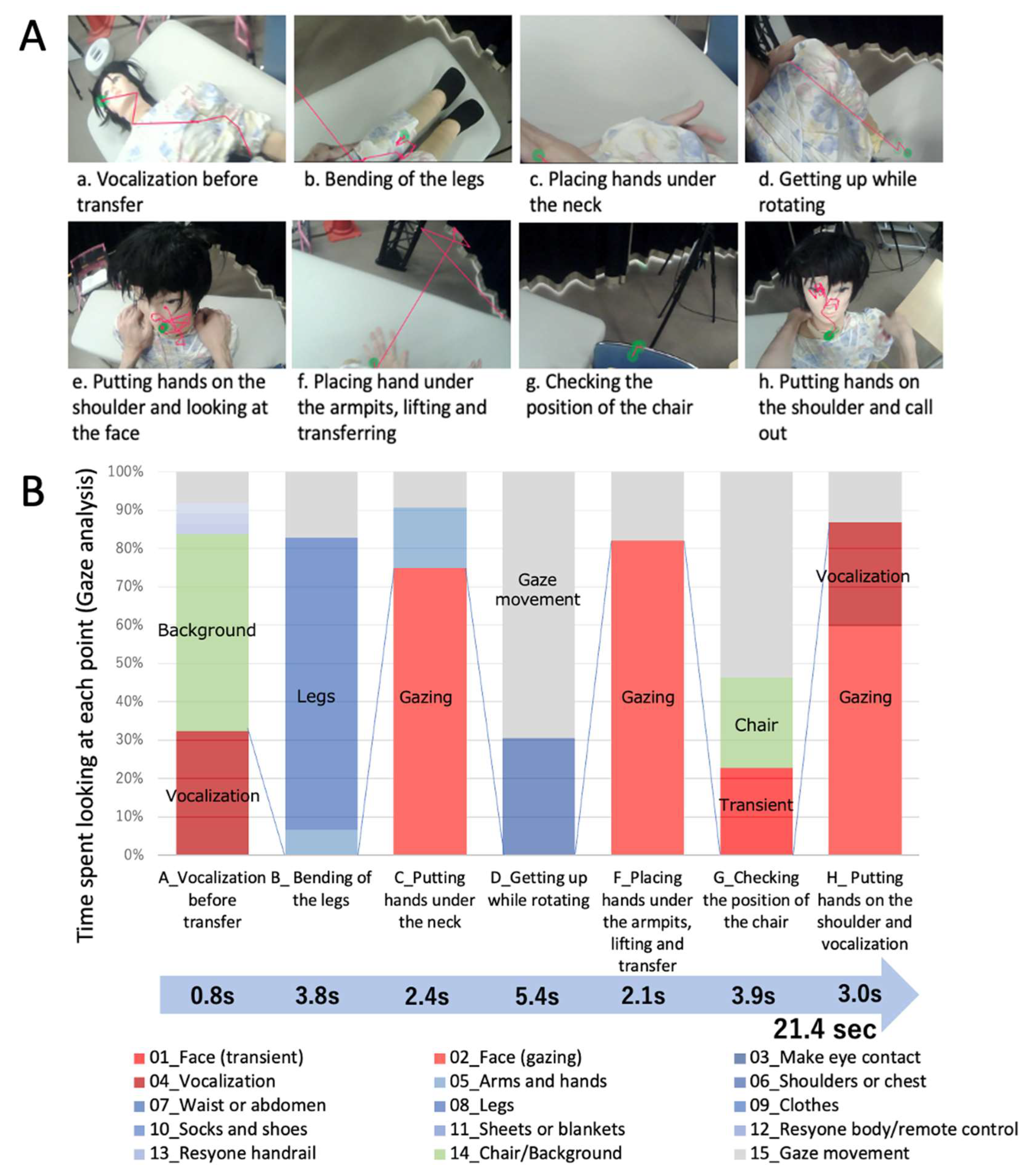 Ijerph 21 00250 g004