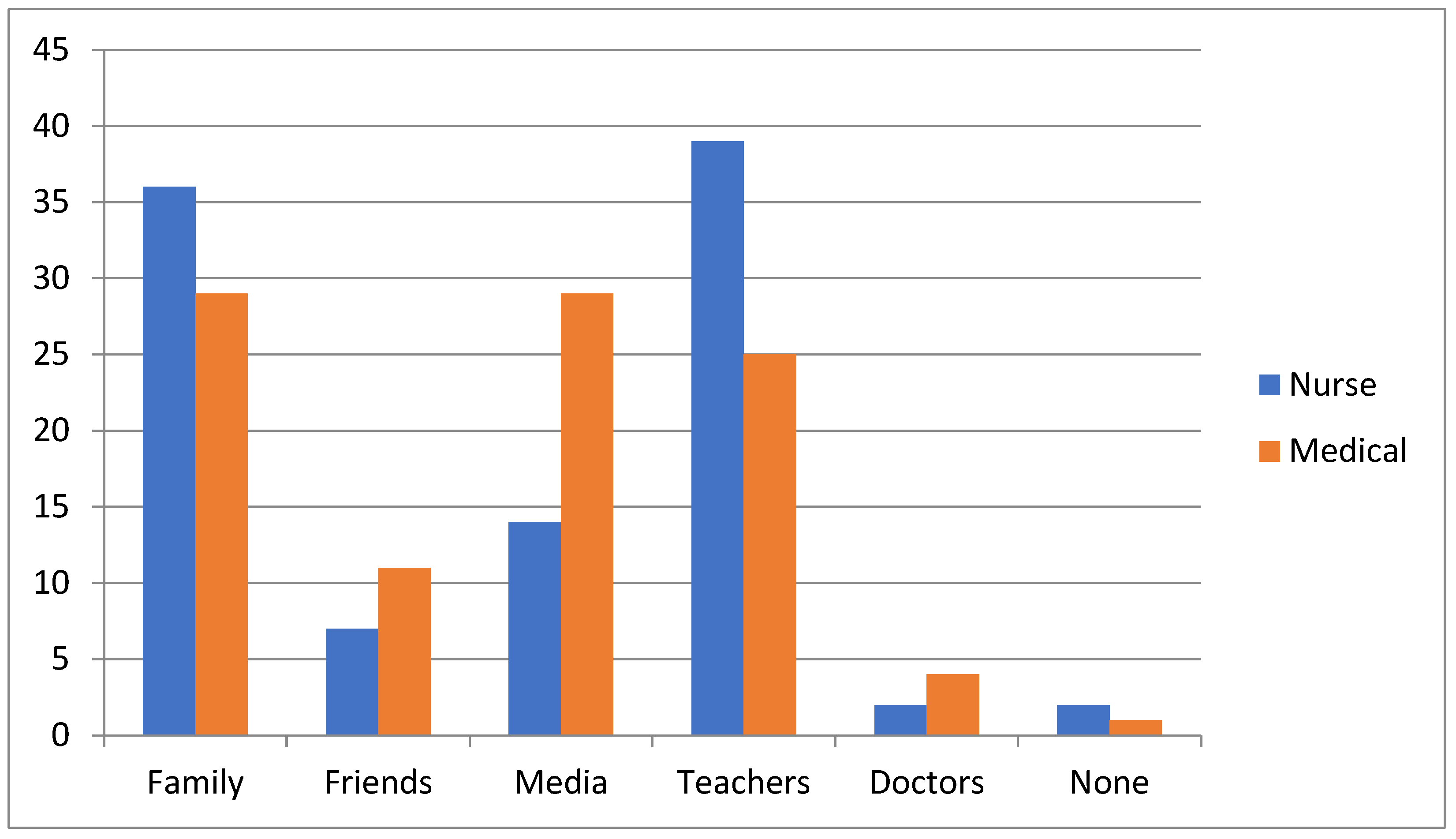 Ijerph 21 00251 g001