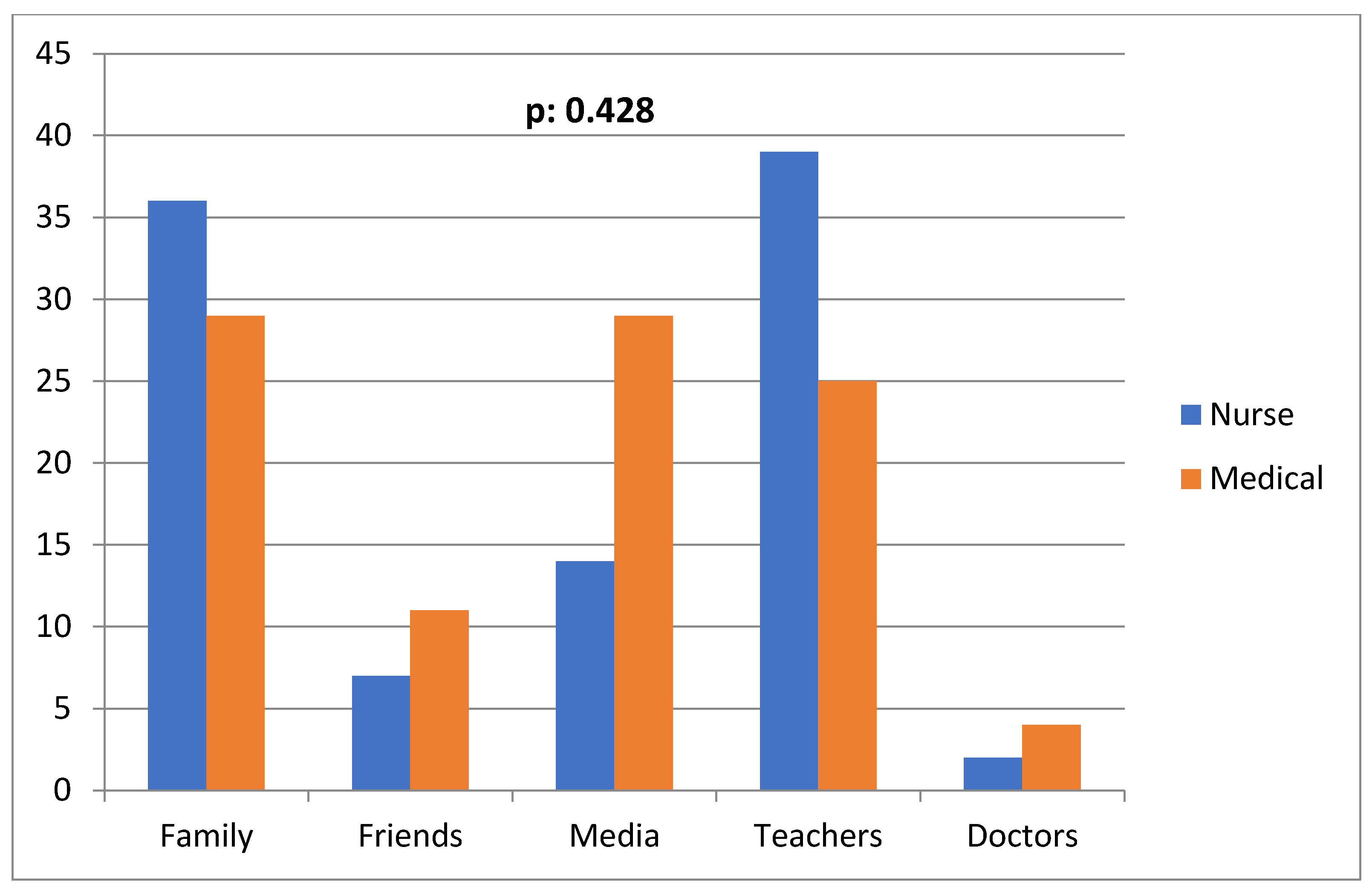Ijerph 21 00251 g003