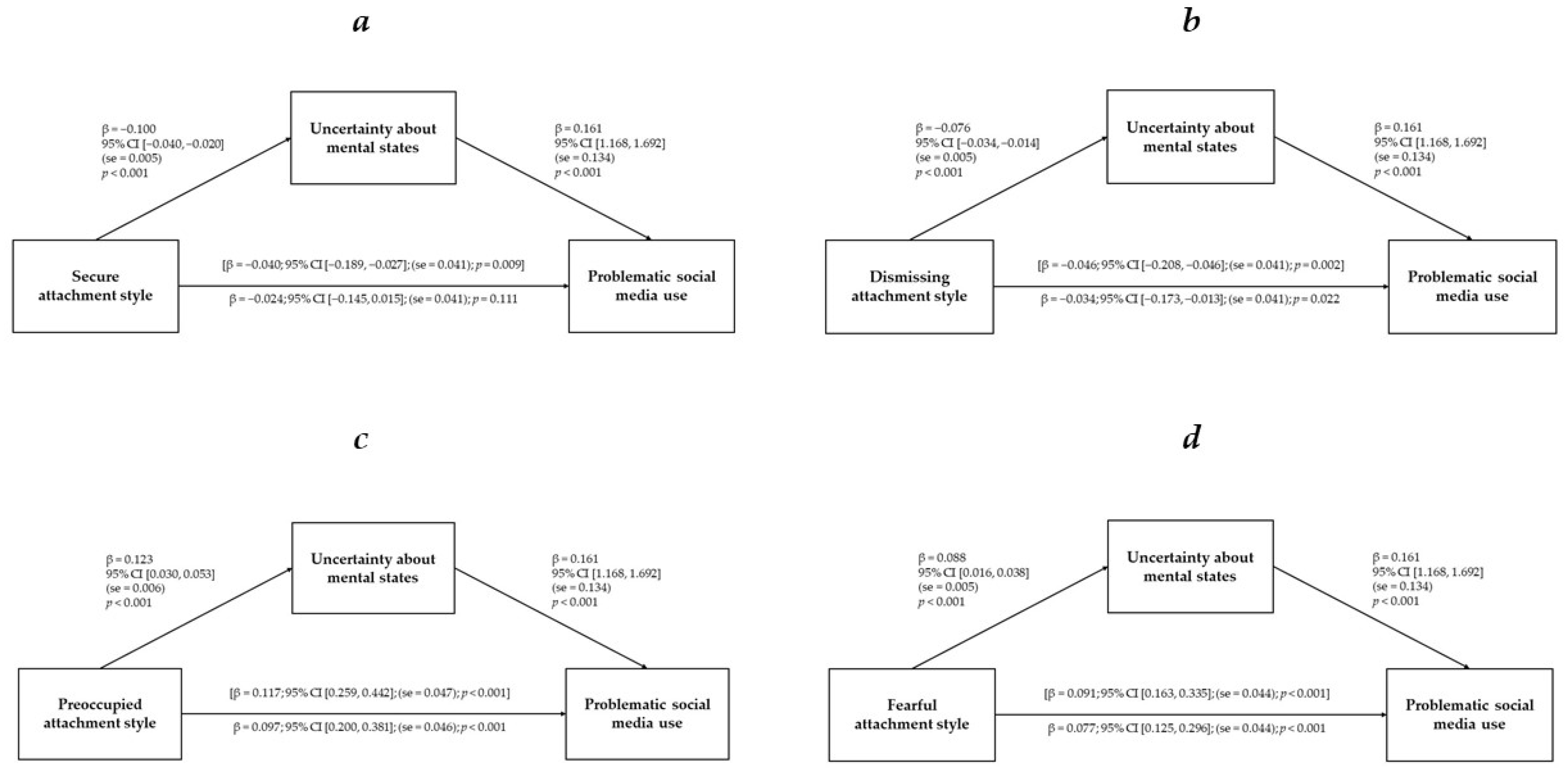 Ijerph 21 00255 g001