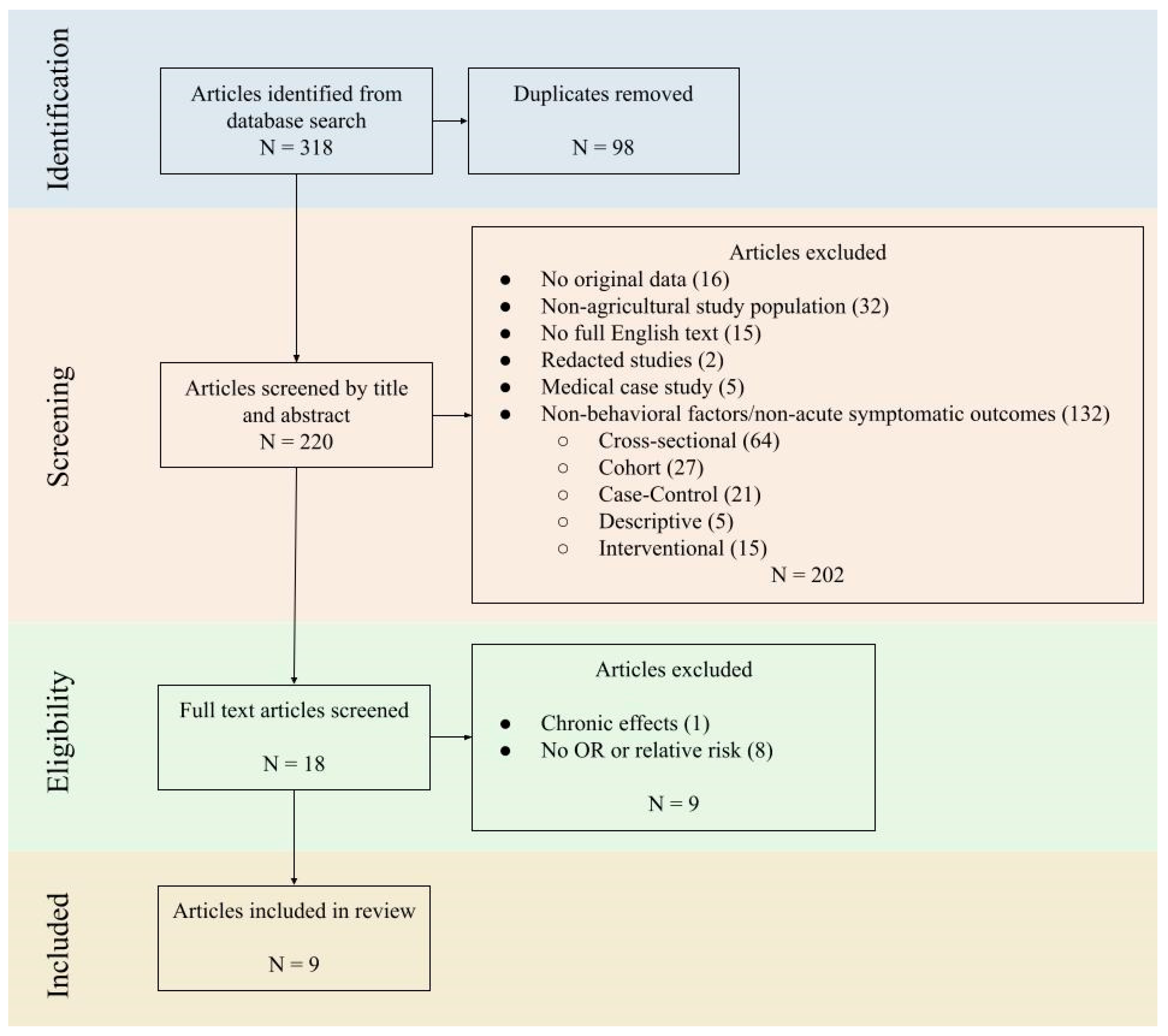 Ijerph 21 00257 g001