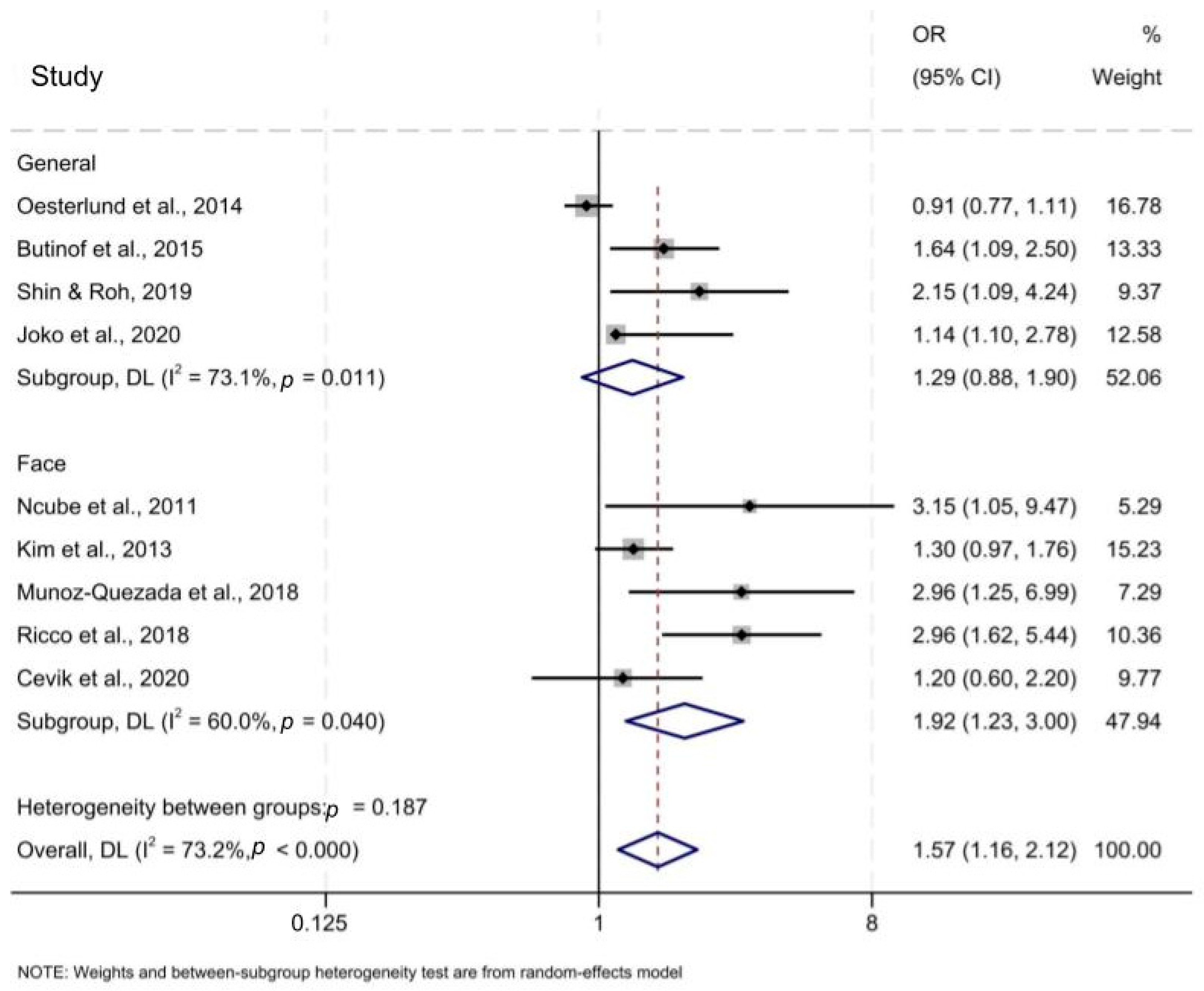 Ijerph 21 00257 g002
