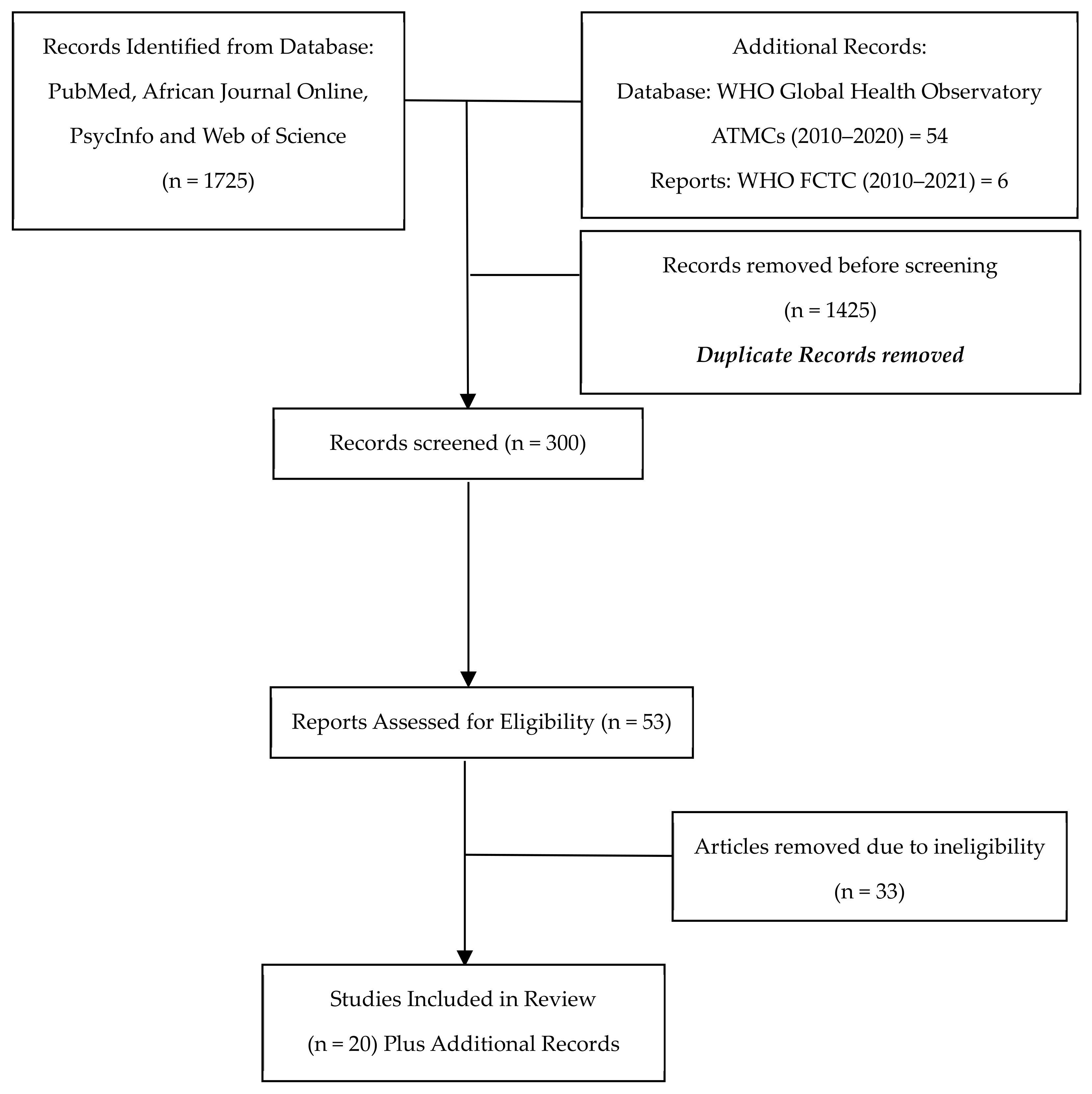 Ijerph 21 00259 g001