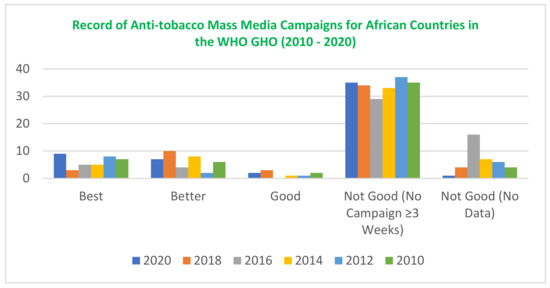 Ijerph 21 00259 g002