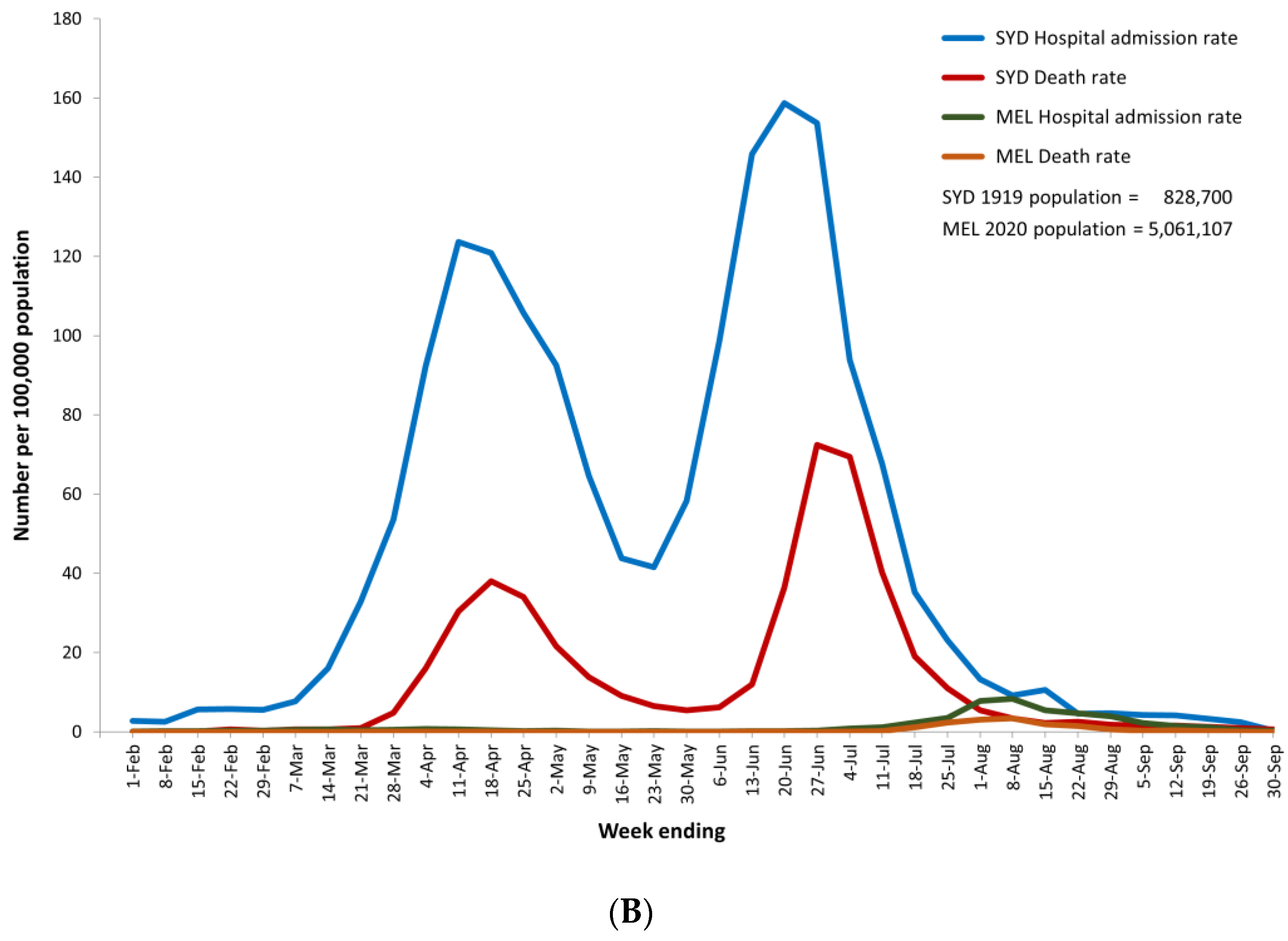 Ijerph 21 00261 g001b