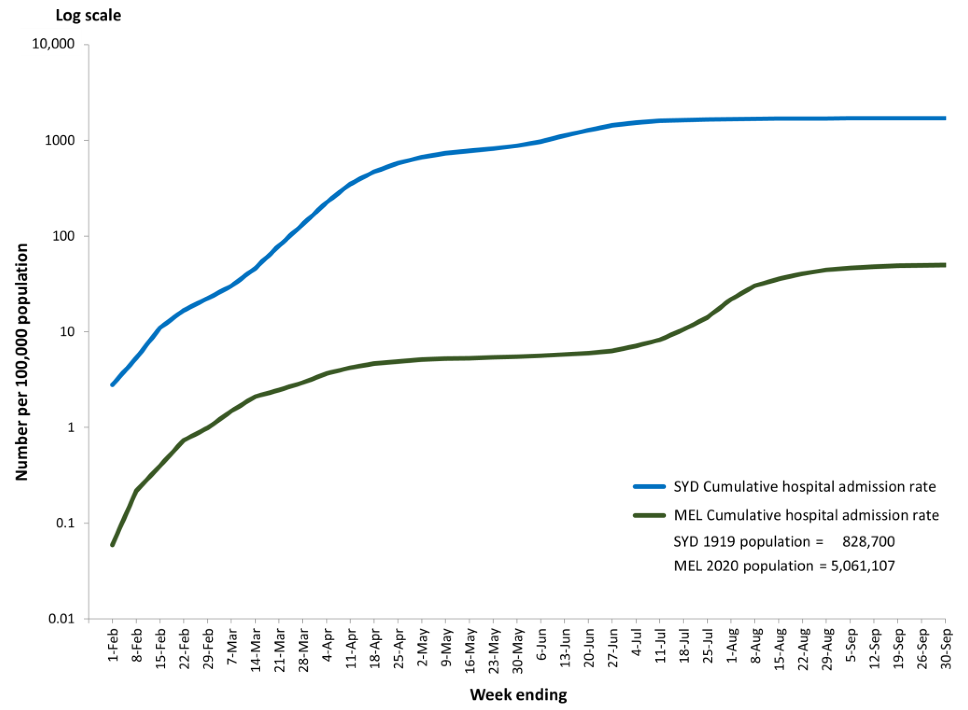 Ijerph 21 00261 g002