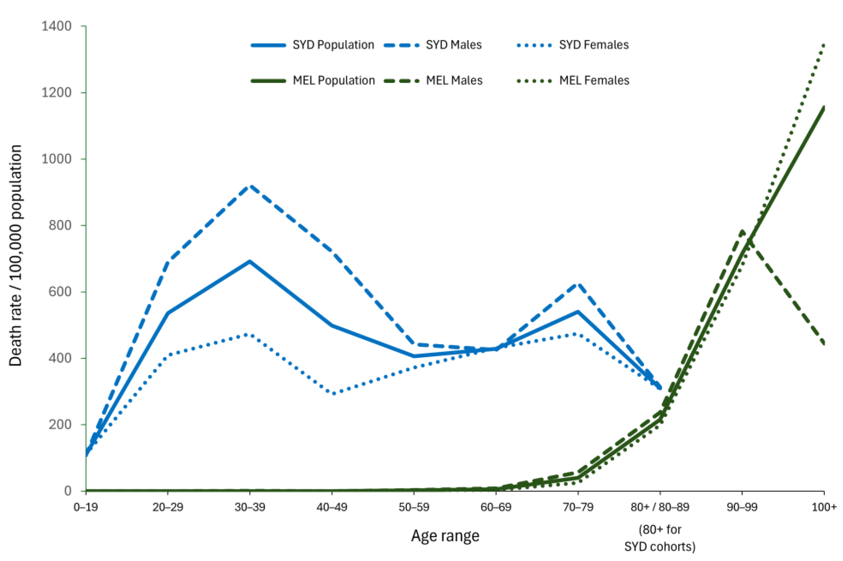 Ijerph 21 00261 g004