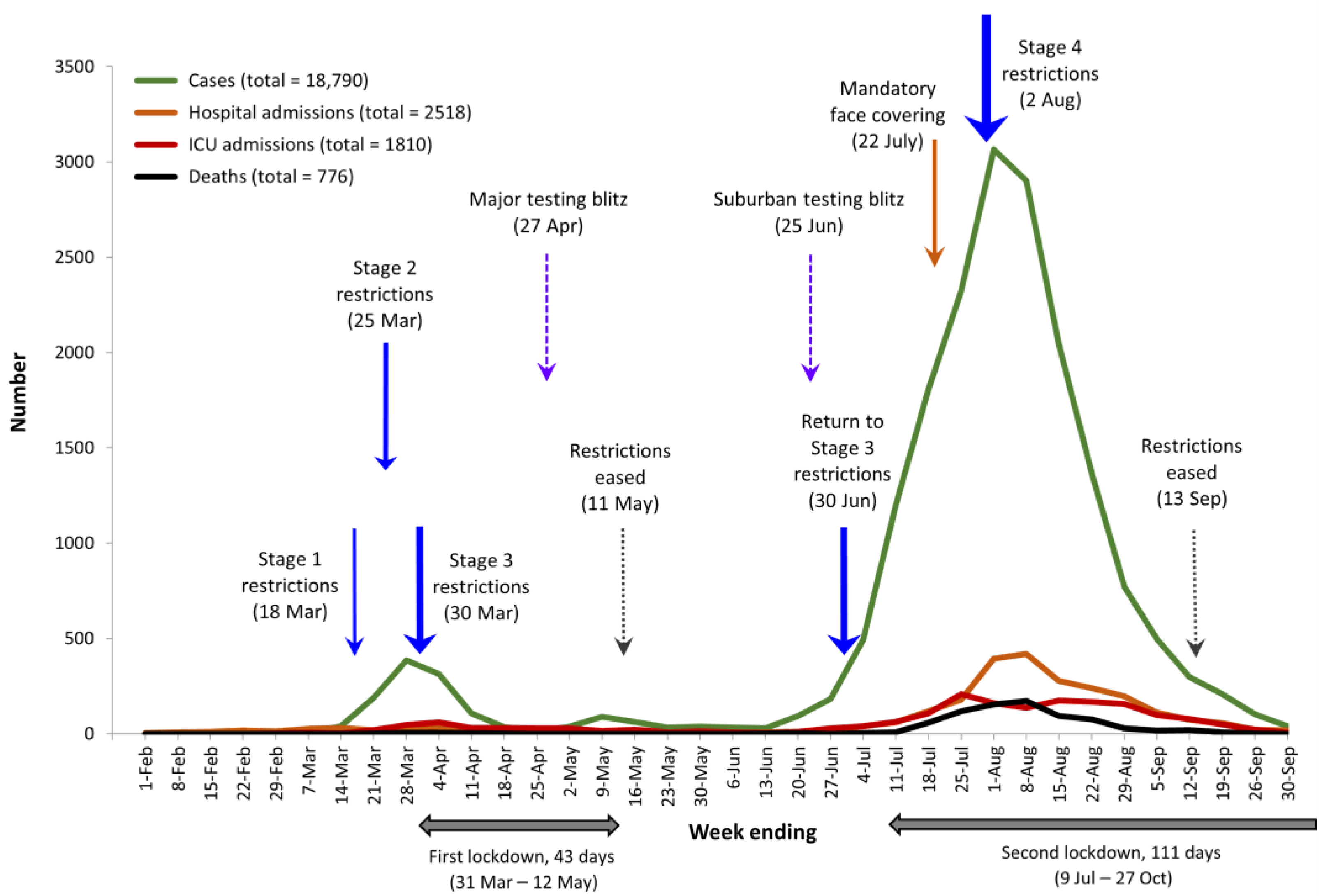 Ijerph 21 00261 g005