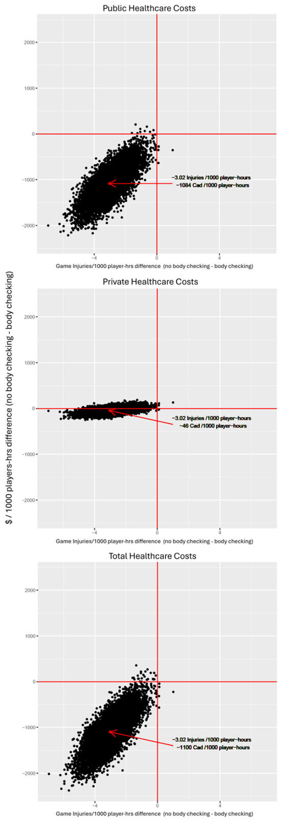 Ijerph 21 00269 g001