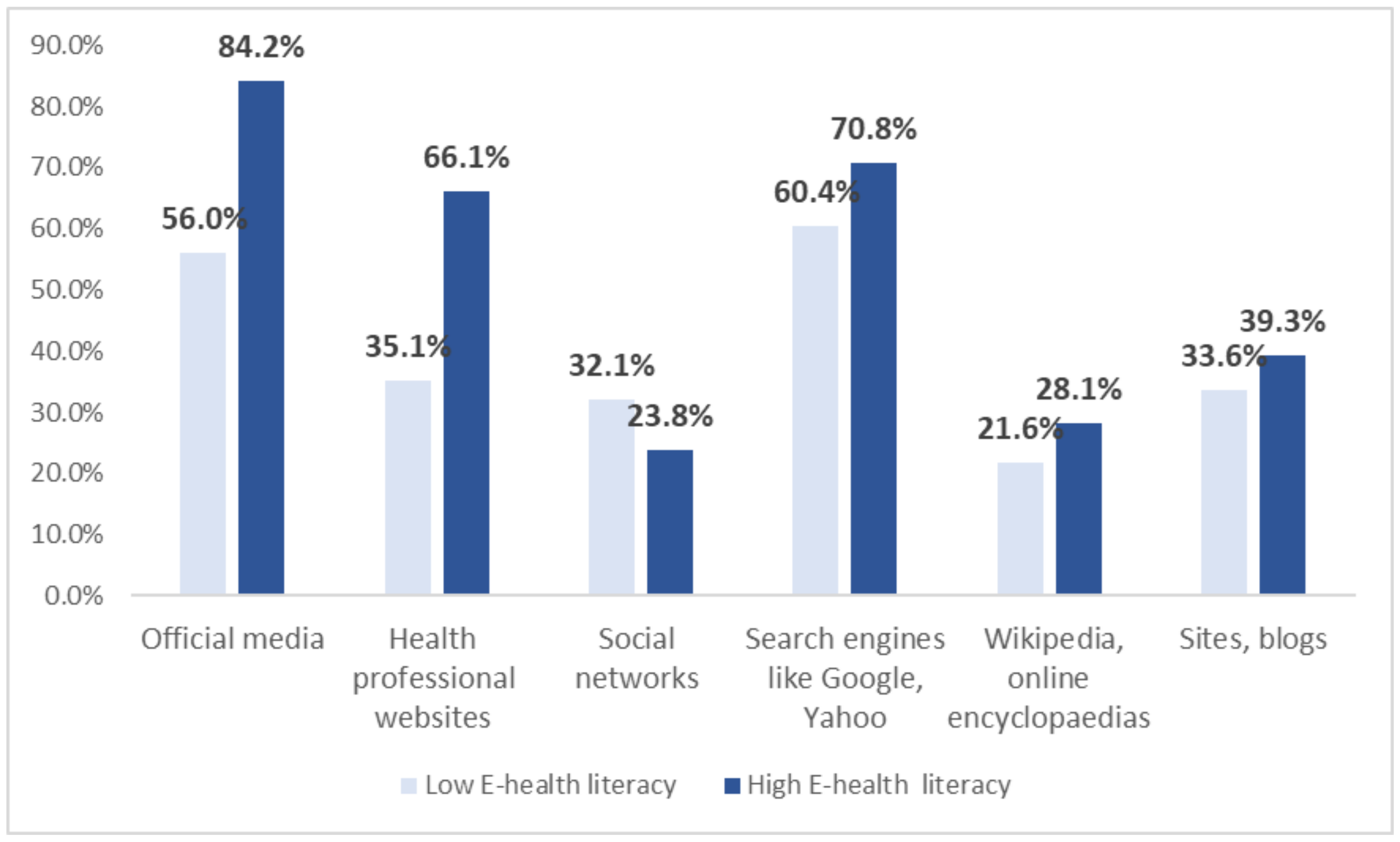 Ijerph 21 00271 g002