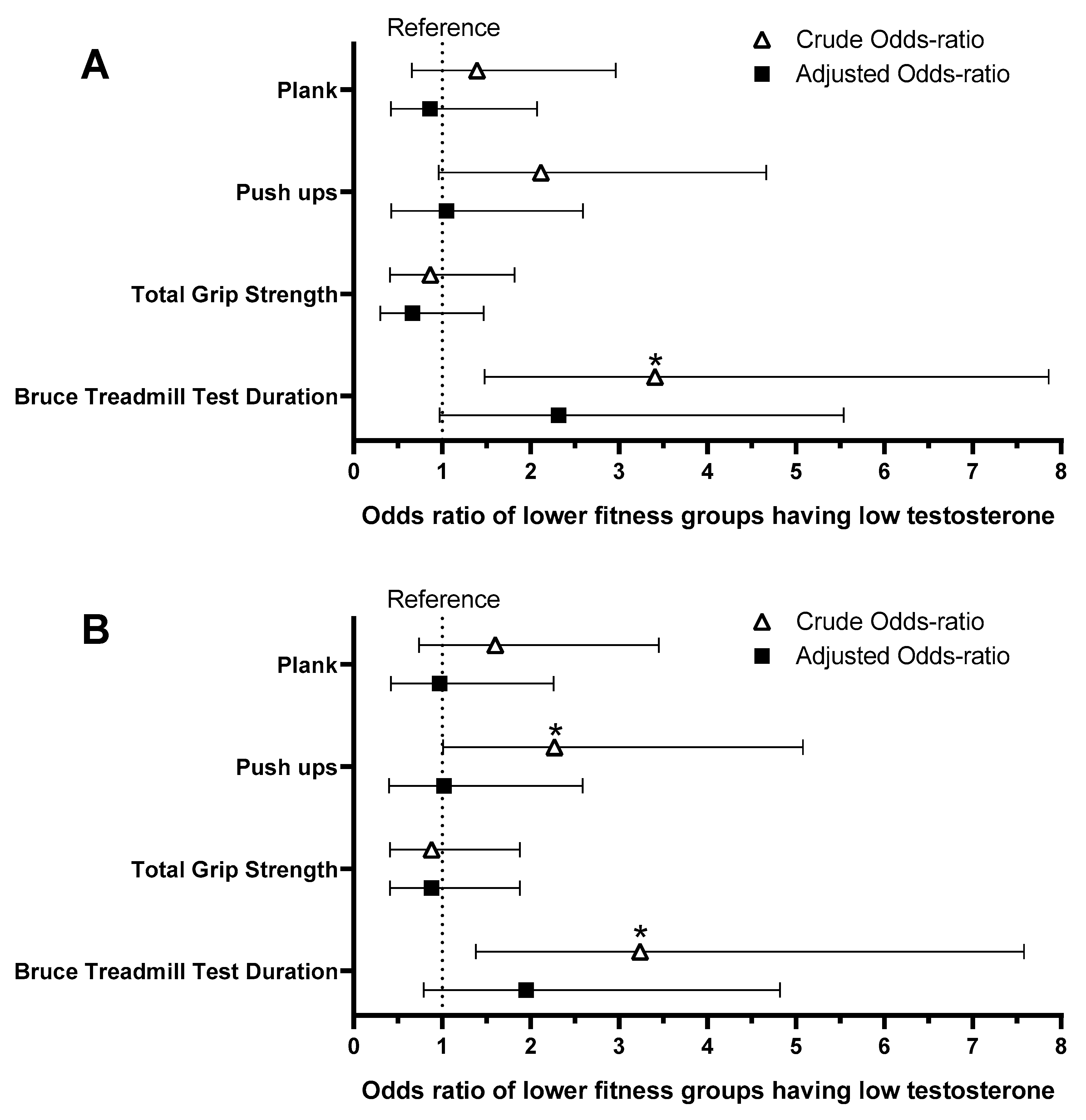 Ijerph 21 00274 g001