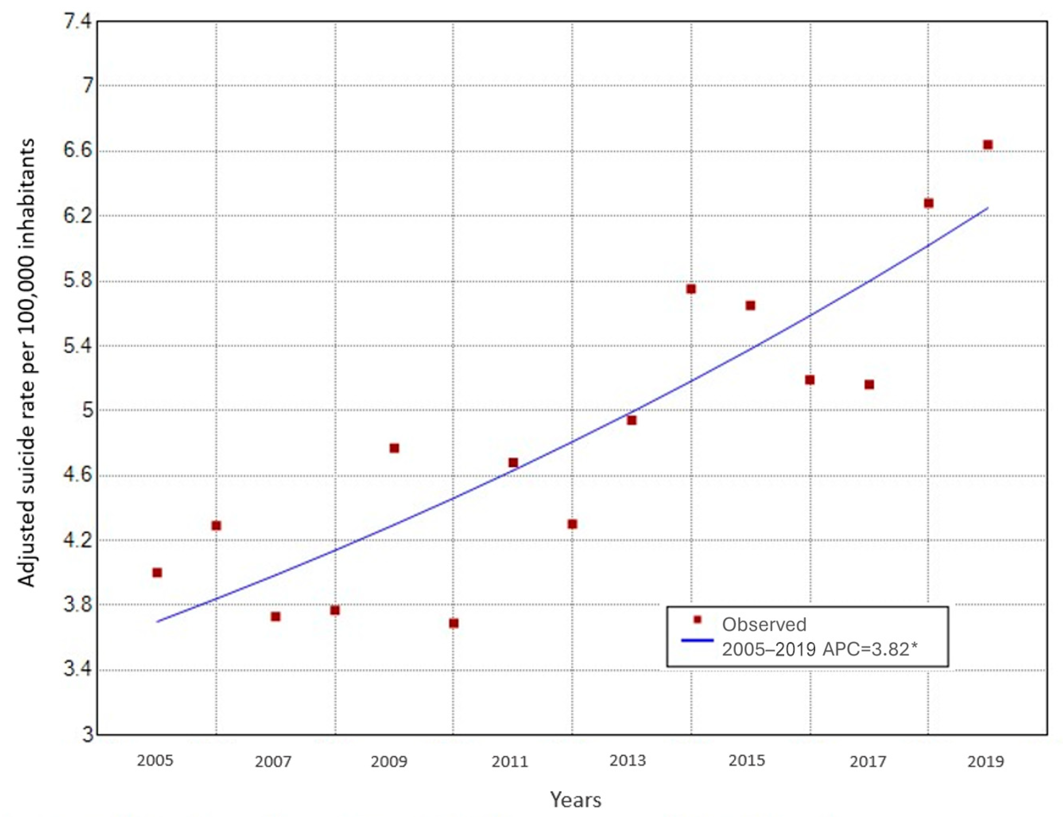 Ijerph 21 00277 g002