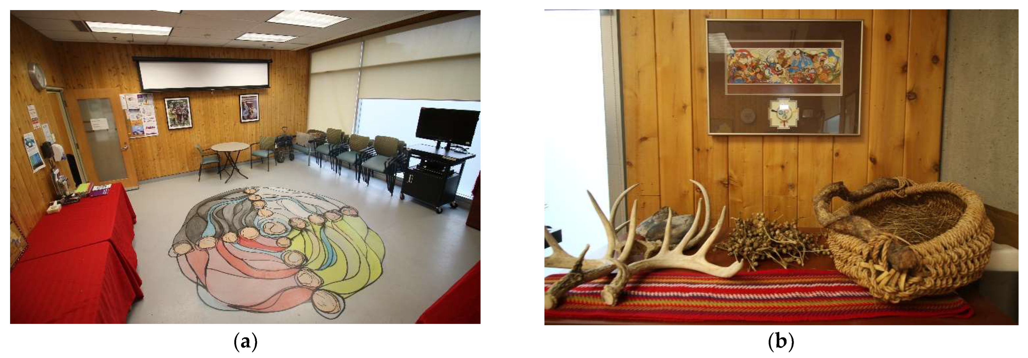 Ijerph 21 00282 g005