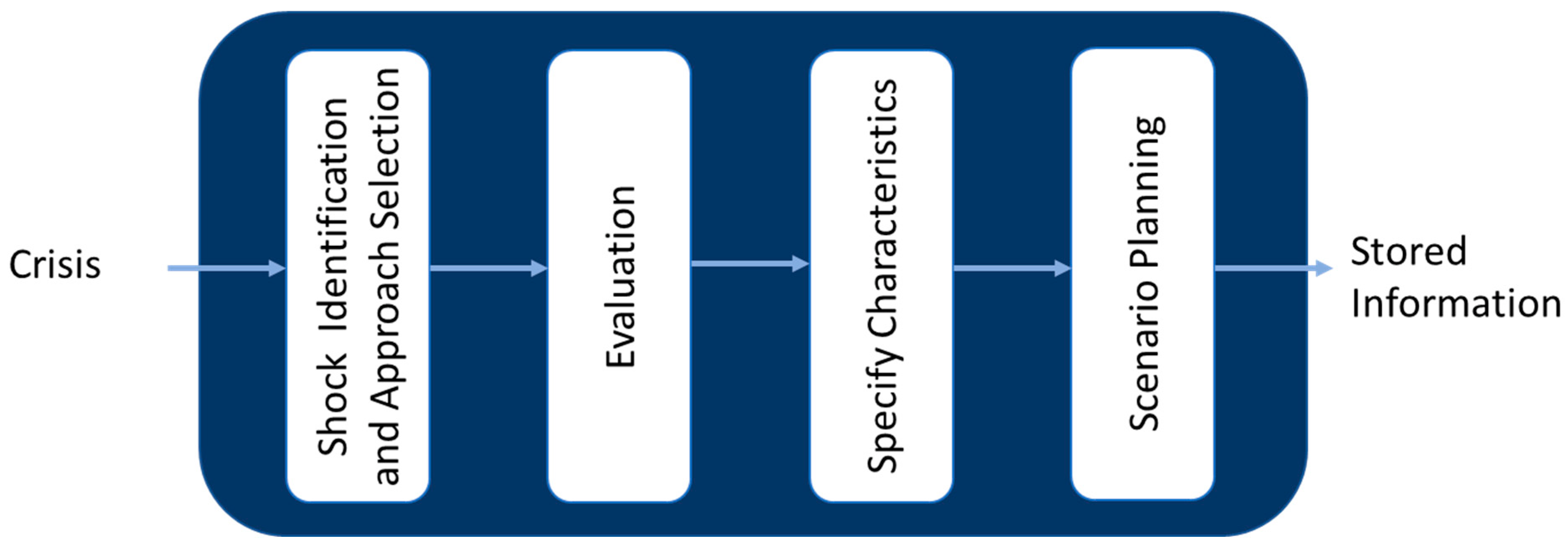 Ijerph 21 00286 g003