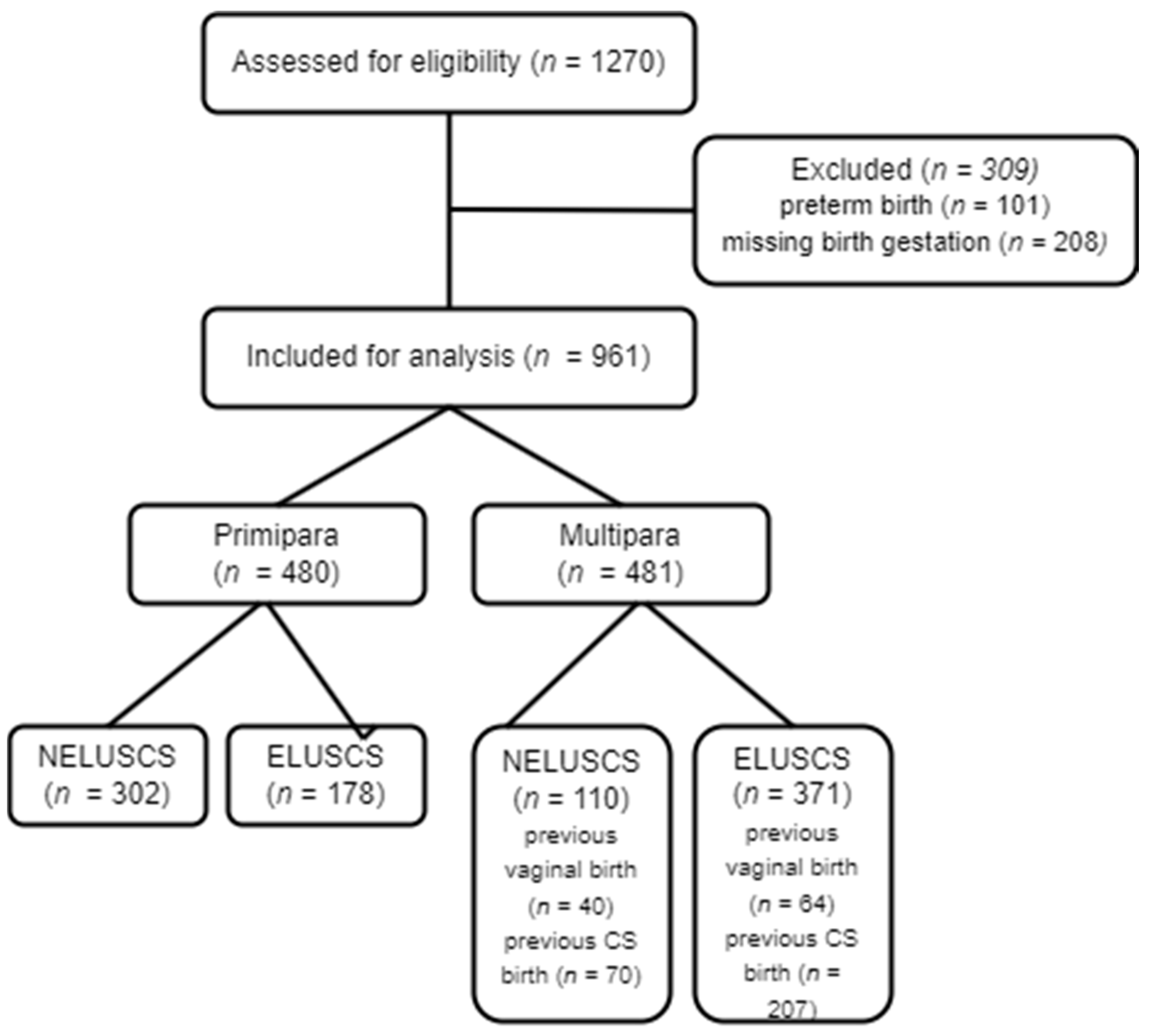 Ijerph 21 00296 g001