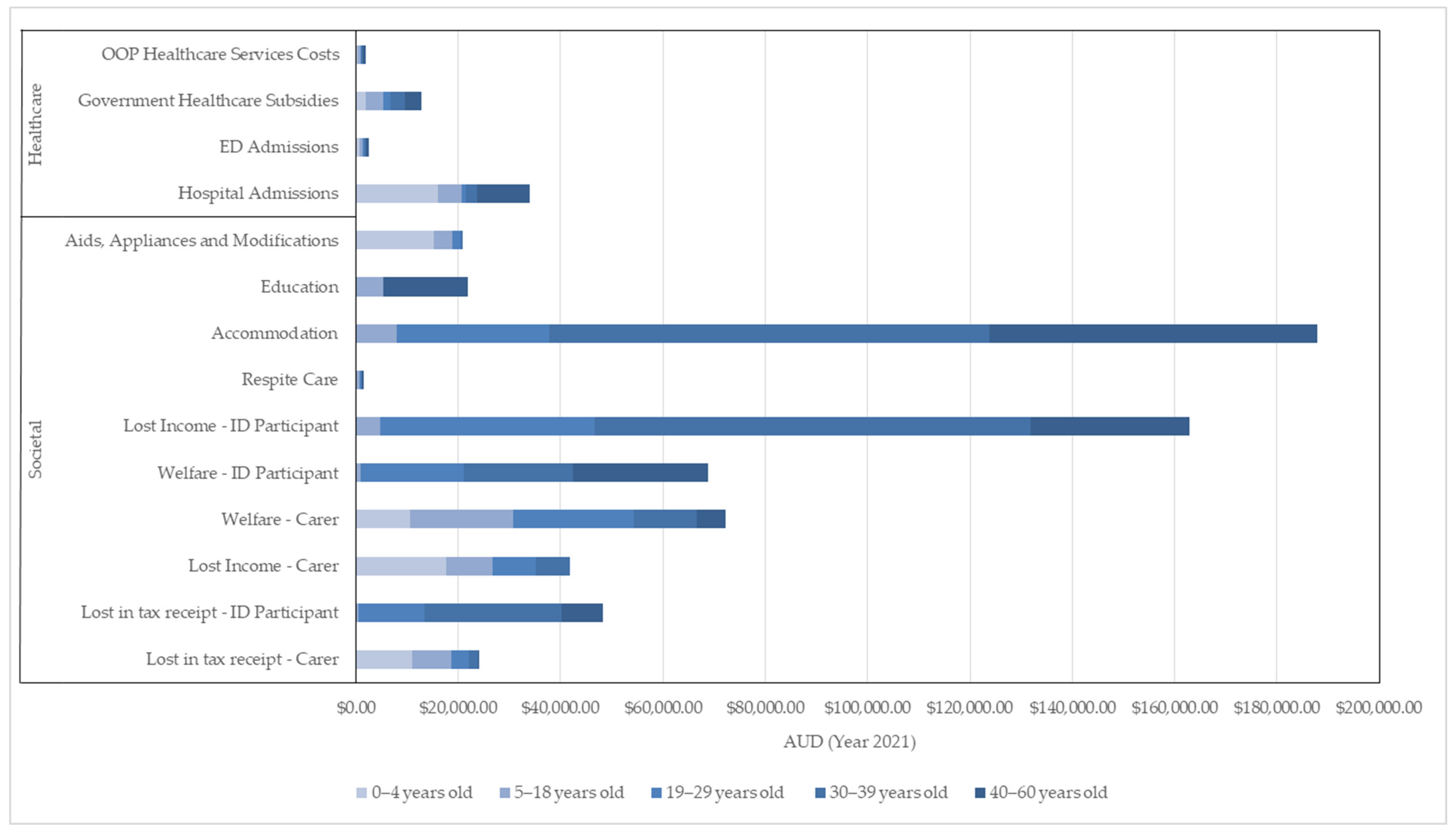 Ijerph 21 00299 g001