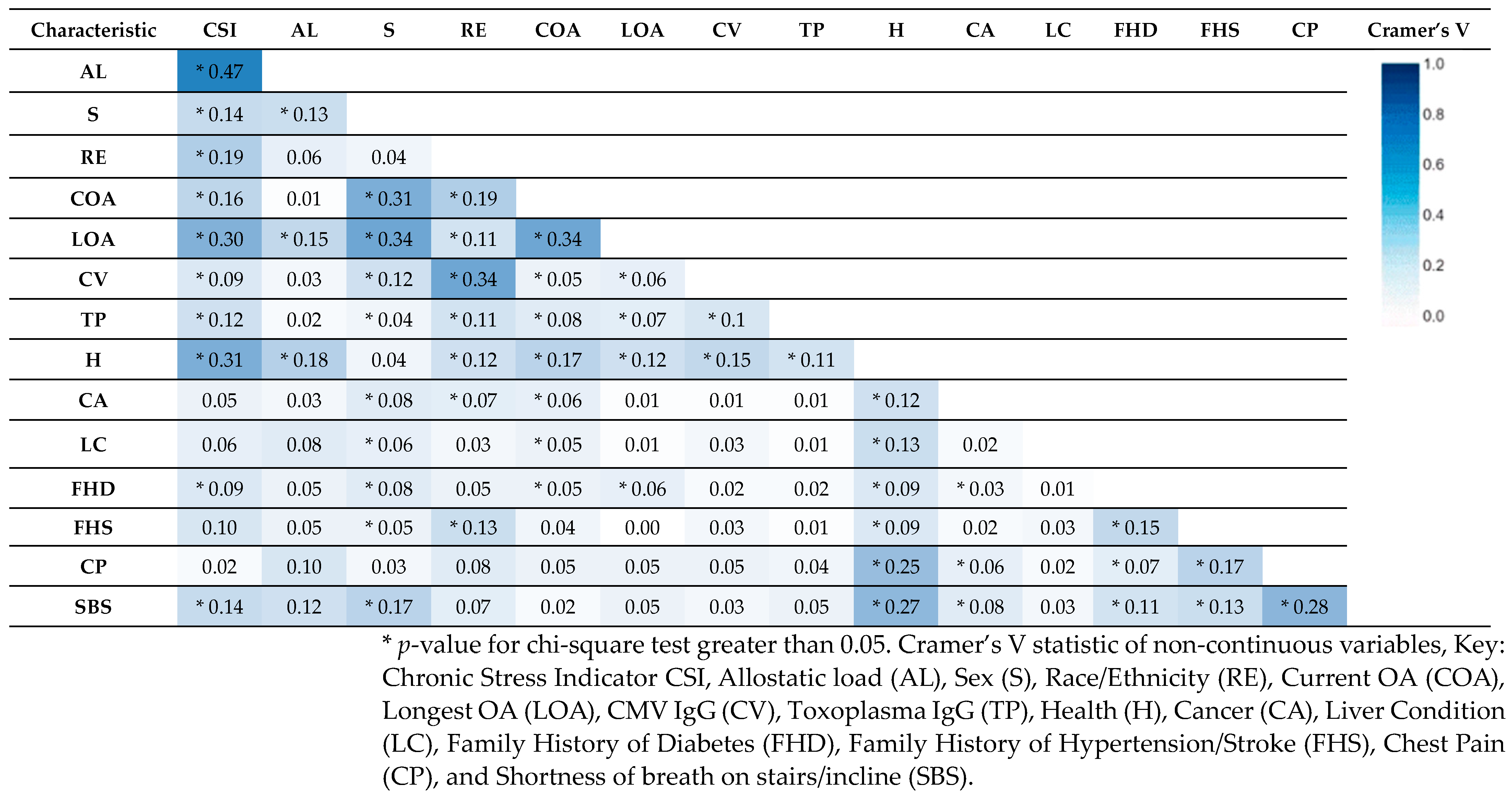 Ijerph 21 00302 g002