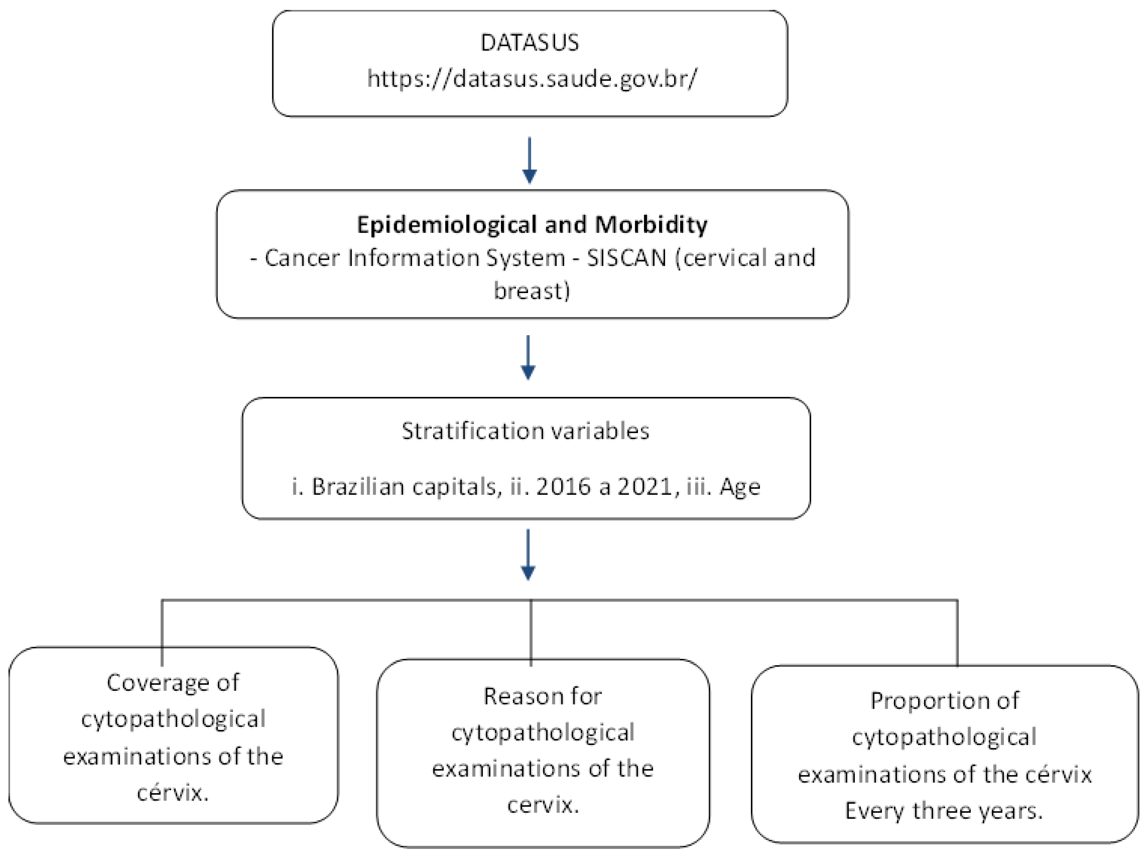 Ijerph 21 00303 g001