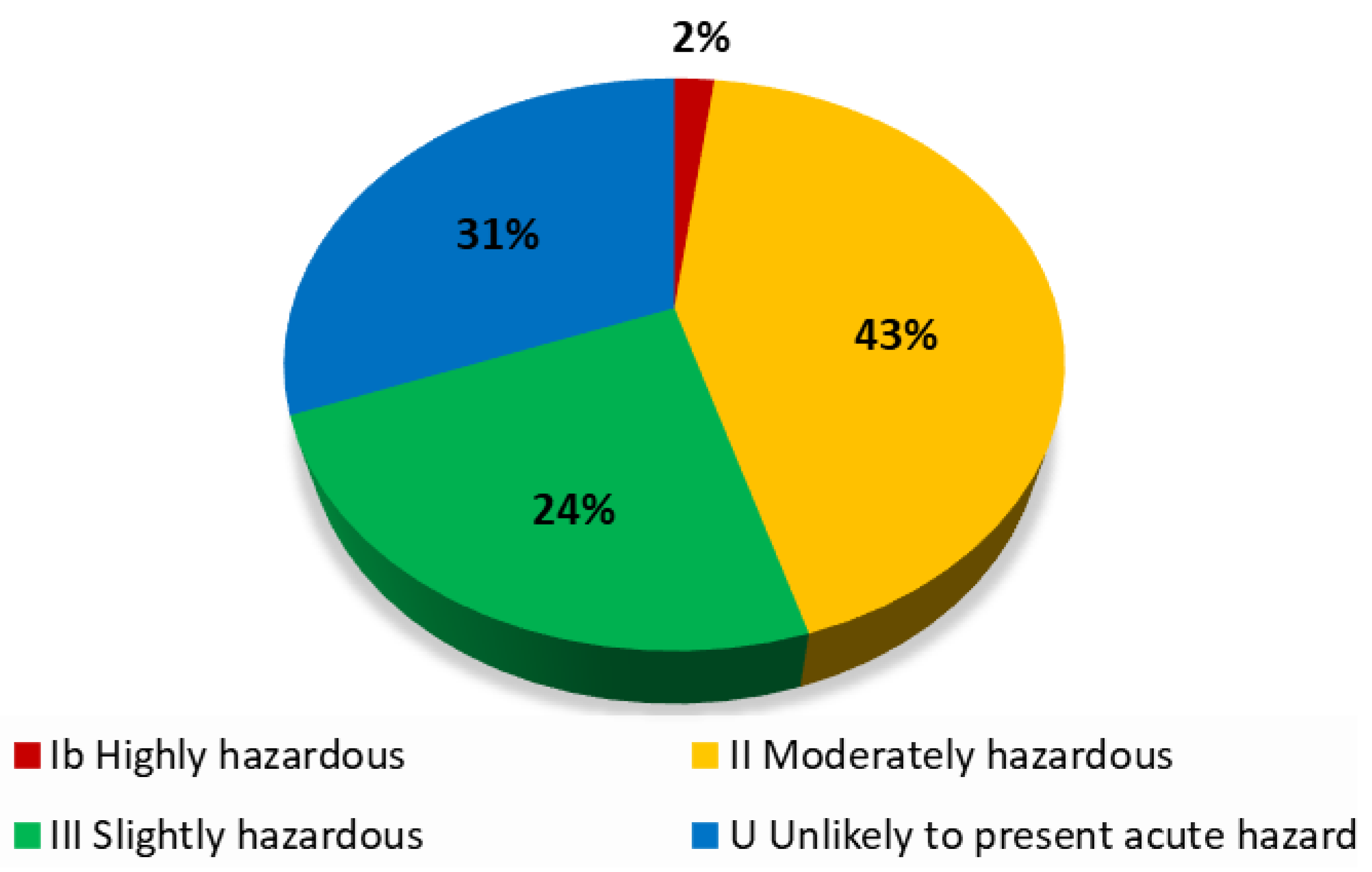 Ijerph 21 00305 g001