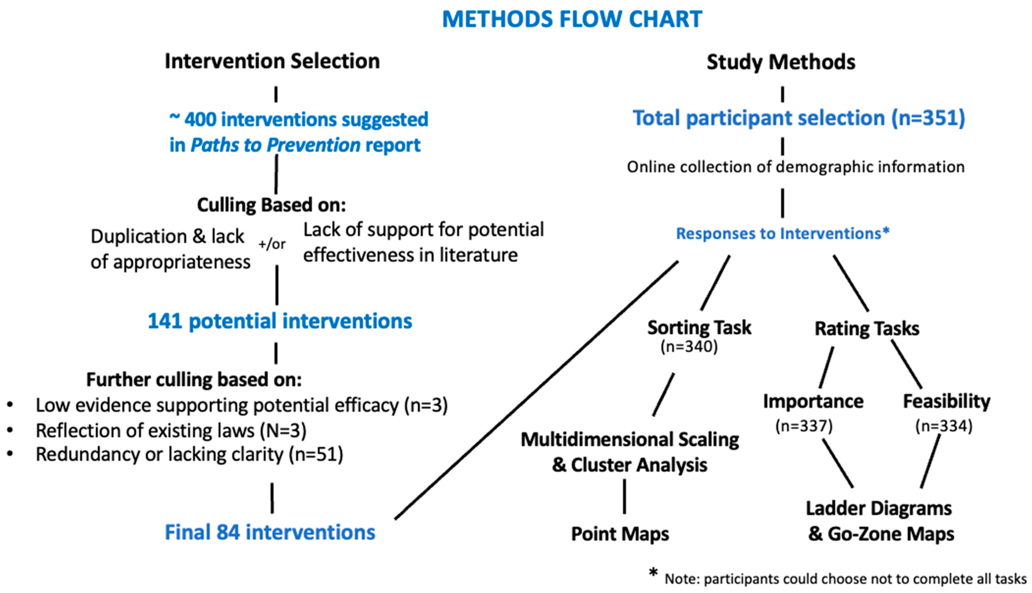 Ijerph 21 00318 g001