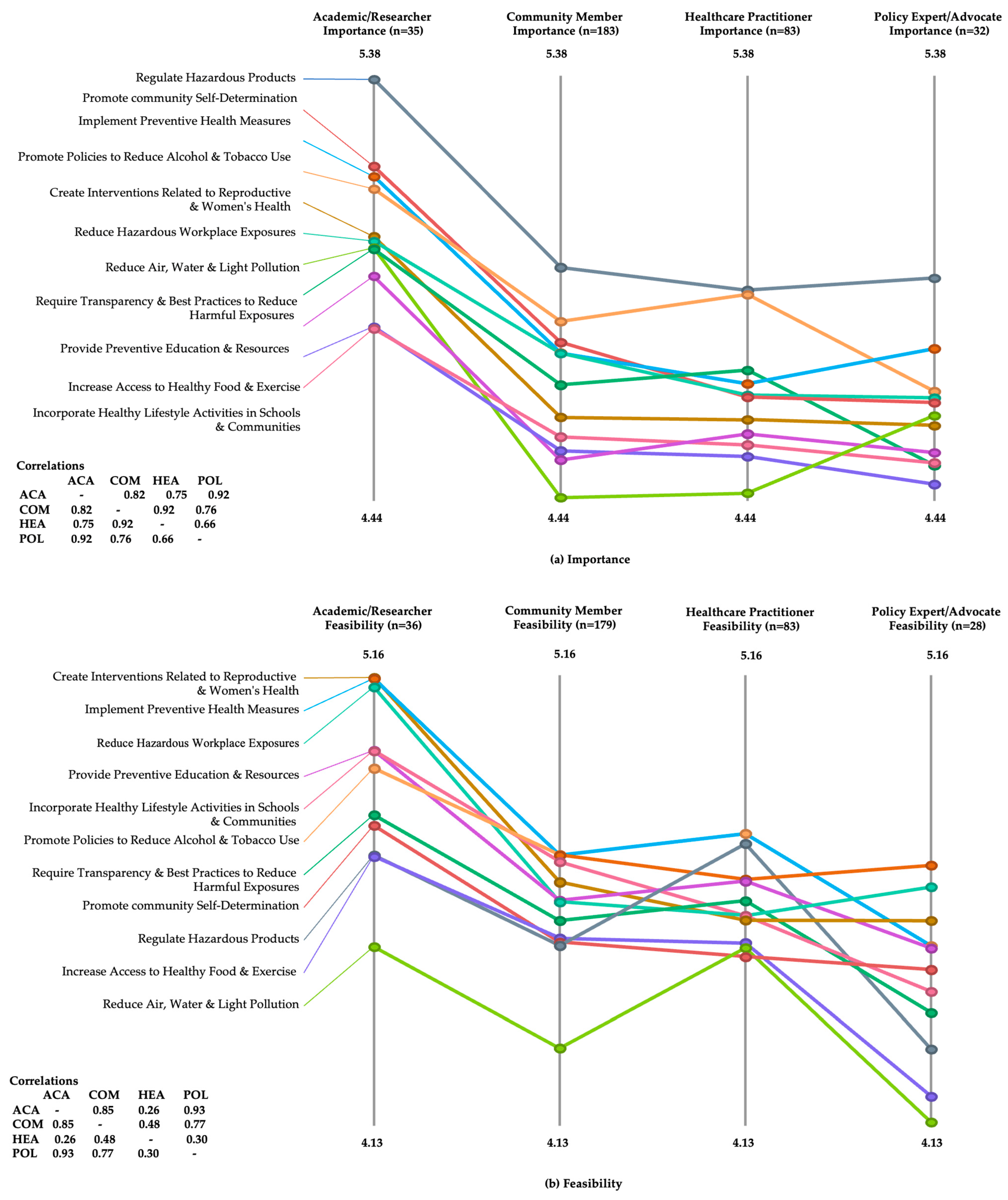 Ijerph 21 00318 g005