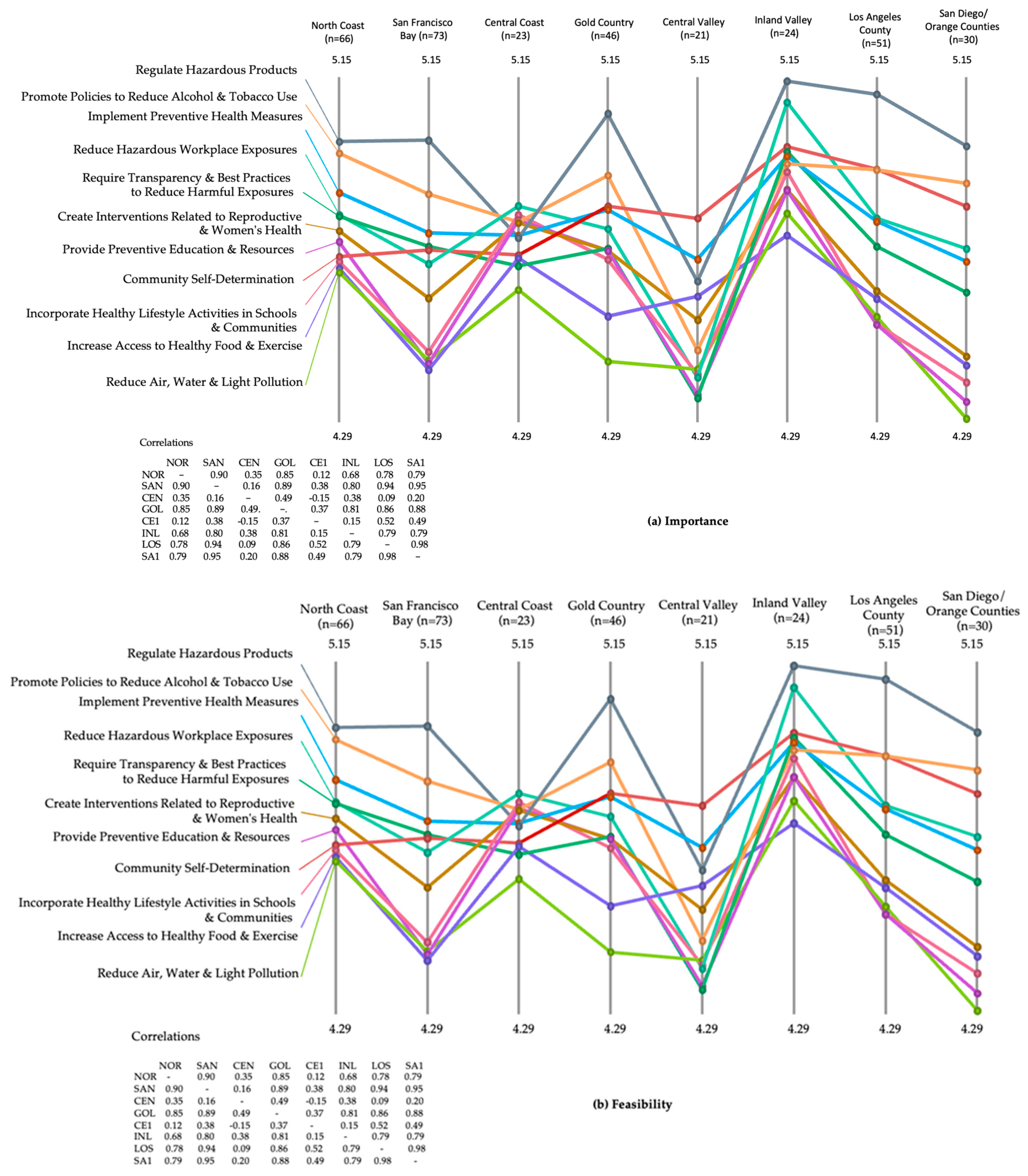 Ijerph 21 00318 g006
