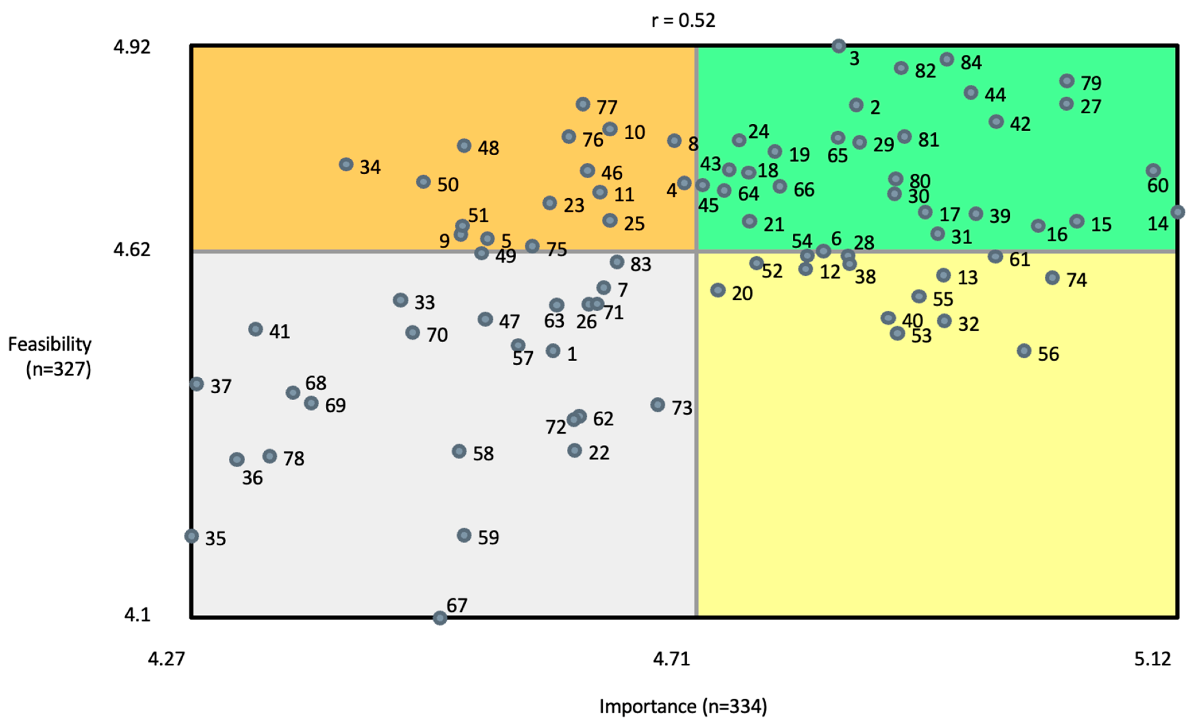 Ijerph 21 00318 g007