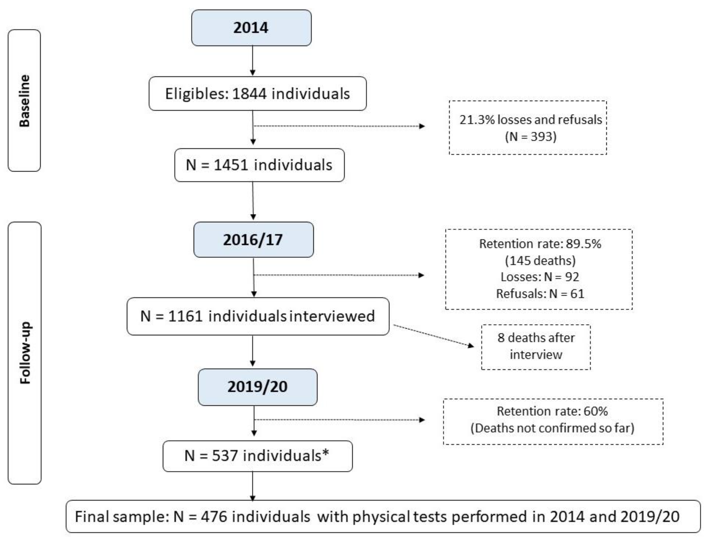 Ijerph 21 00319 g001 Ijerph 21 00319 g001