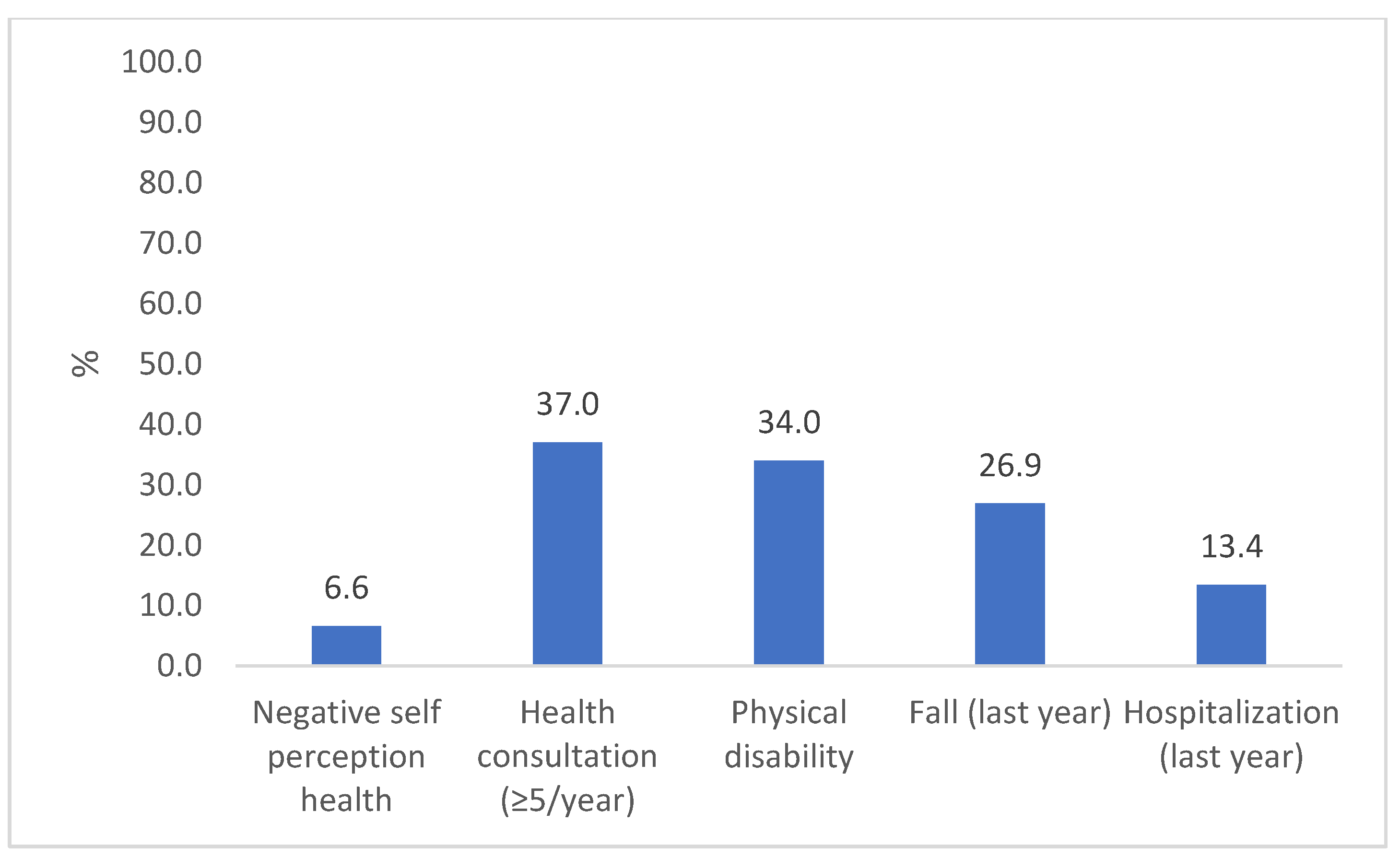 Ijerph 21 00319 g002 Ijerph 21 00319 g002